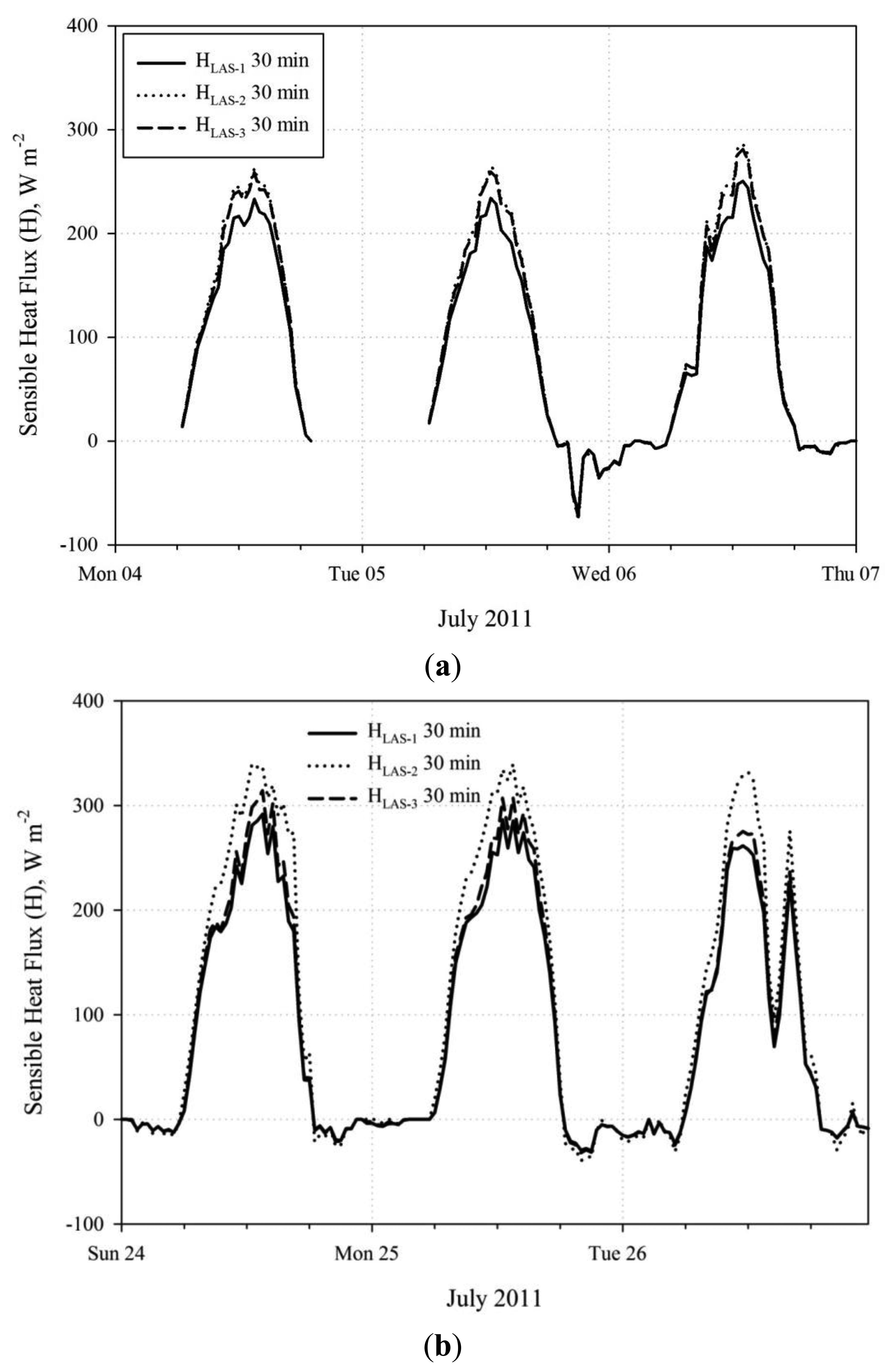 Sensors 14 02150f5 1024