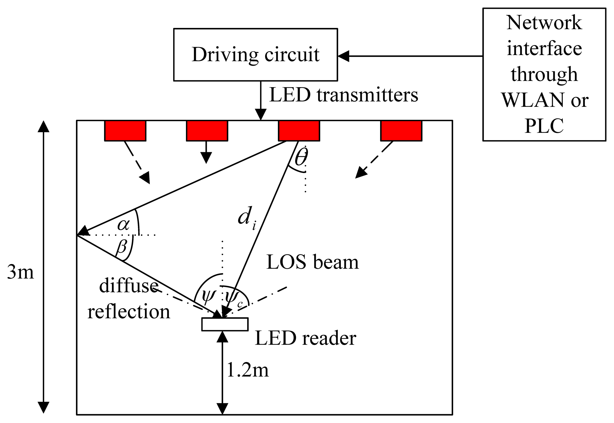 Sensors 14 02362f1 1024