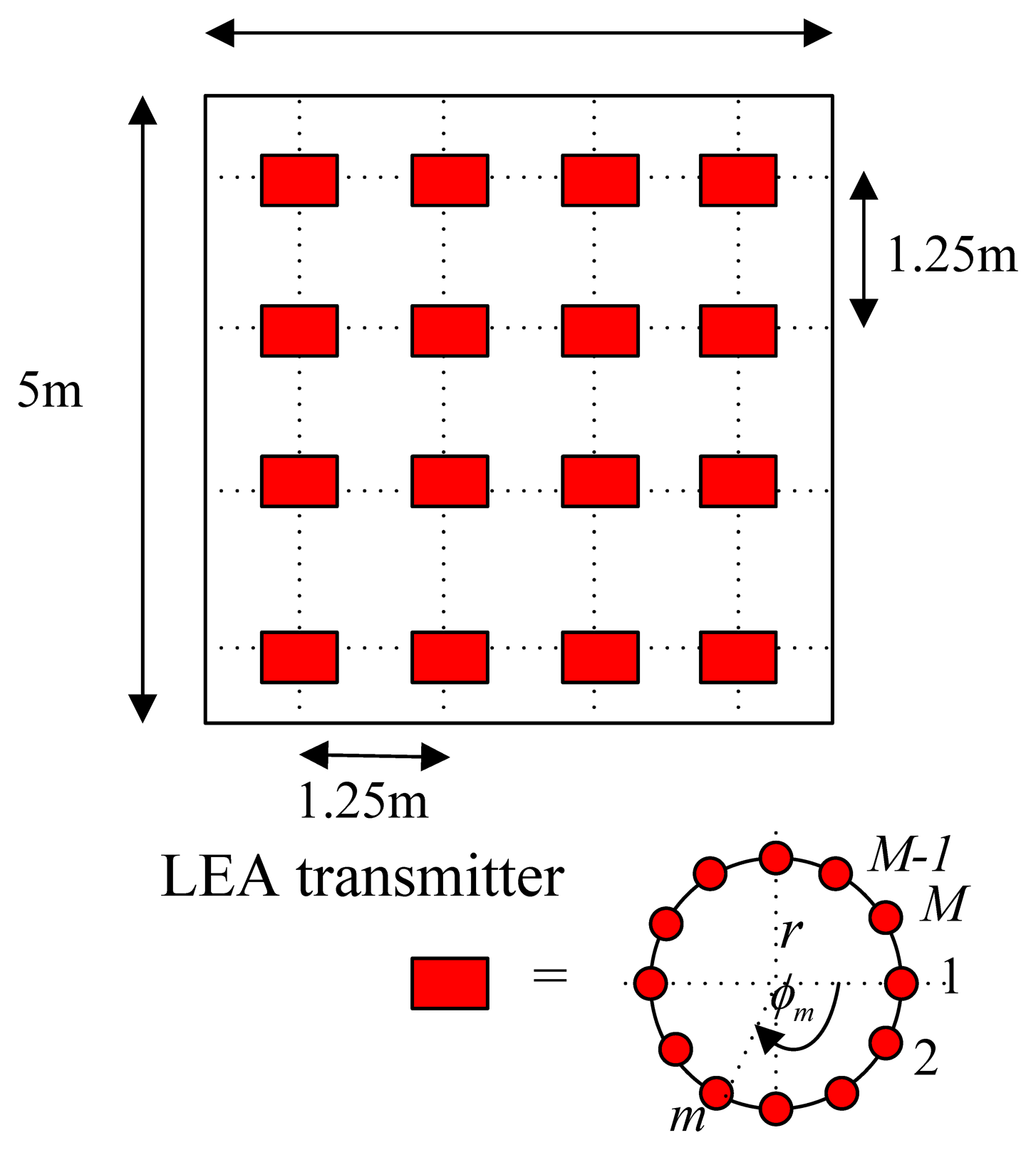 Sensors 14 02362f2 1024