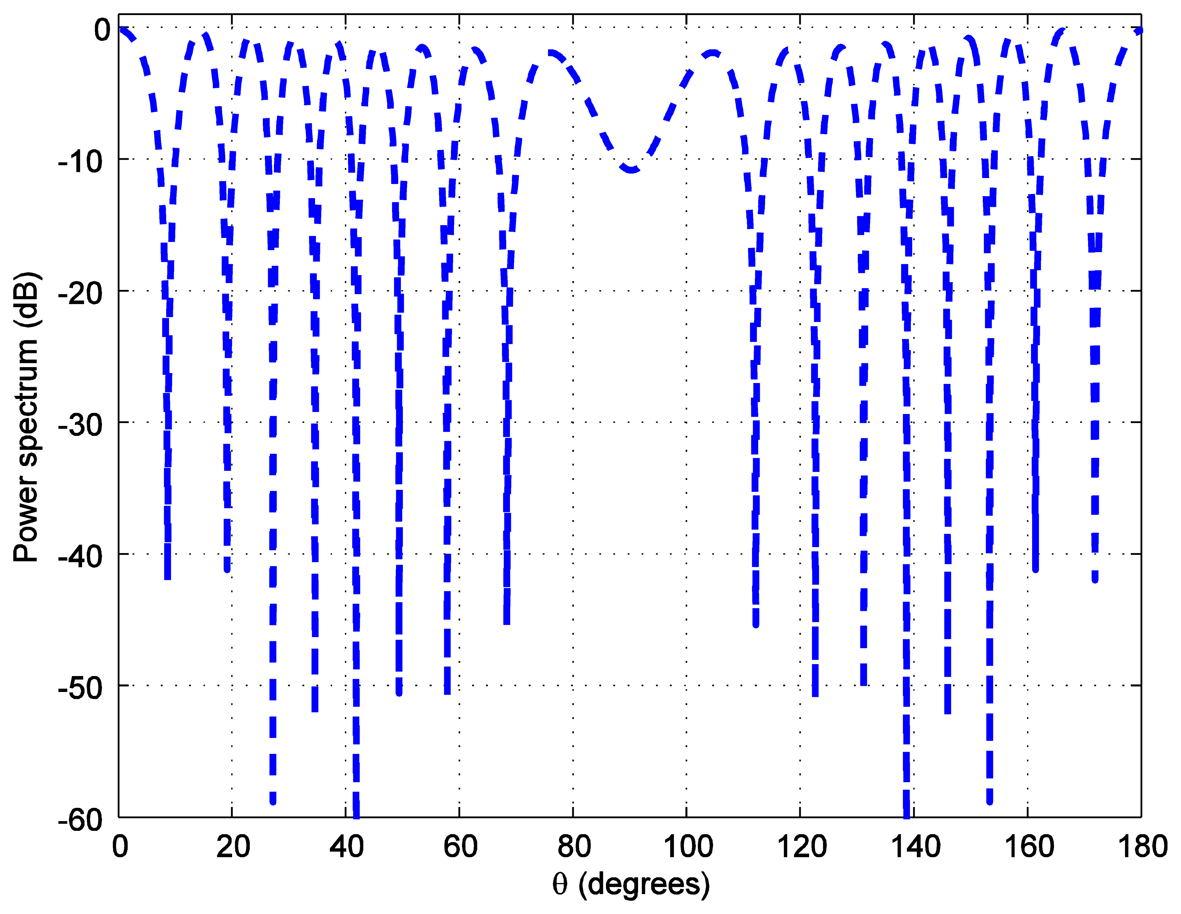 Sensors 14 02362f7 1024