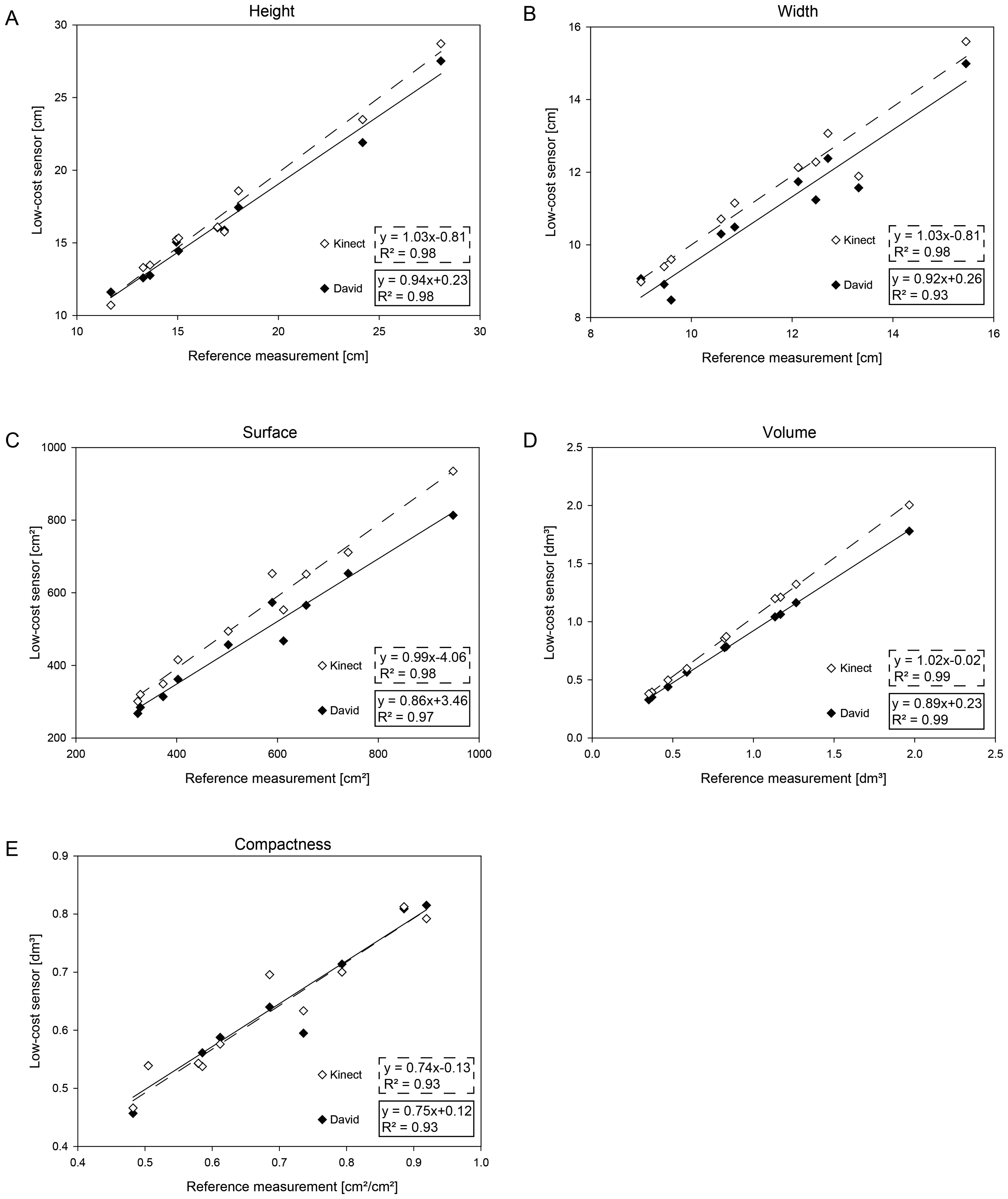 Sensors 14 03001f4 1024