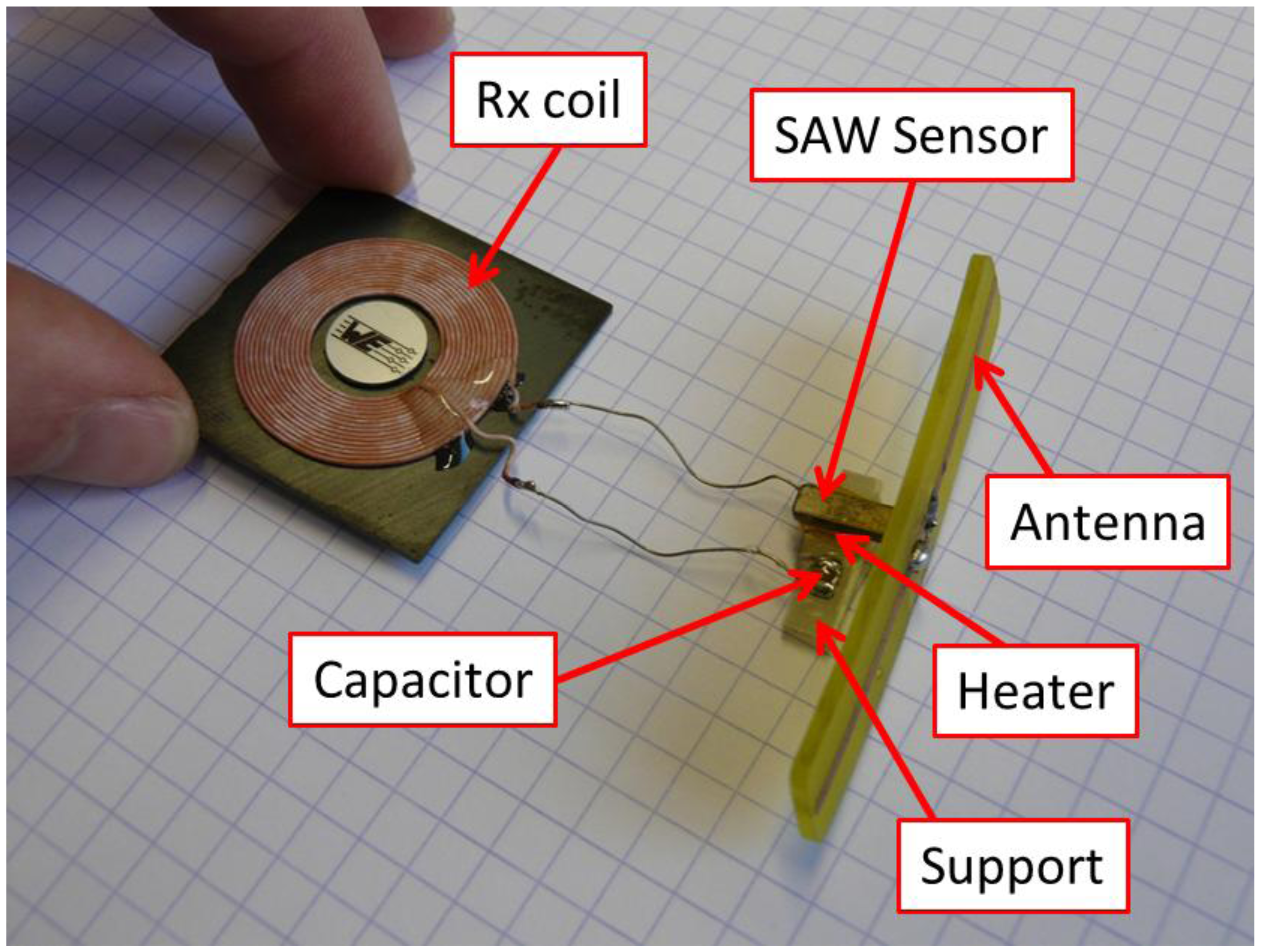 Sensors 14 03065f1 1024