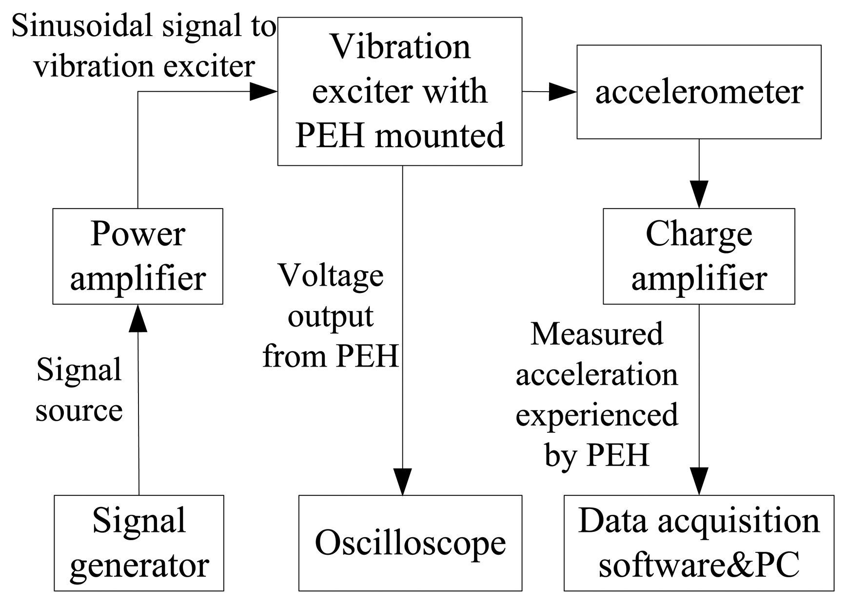 Sensors 14 03323f10 1024