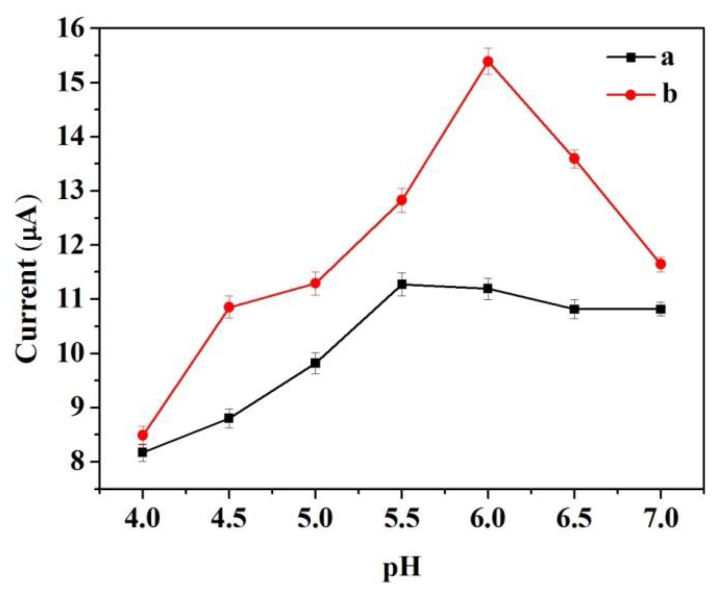 Sensors 14 03543f5 1024