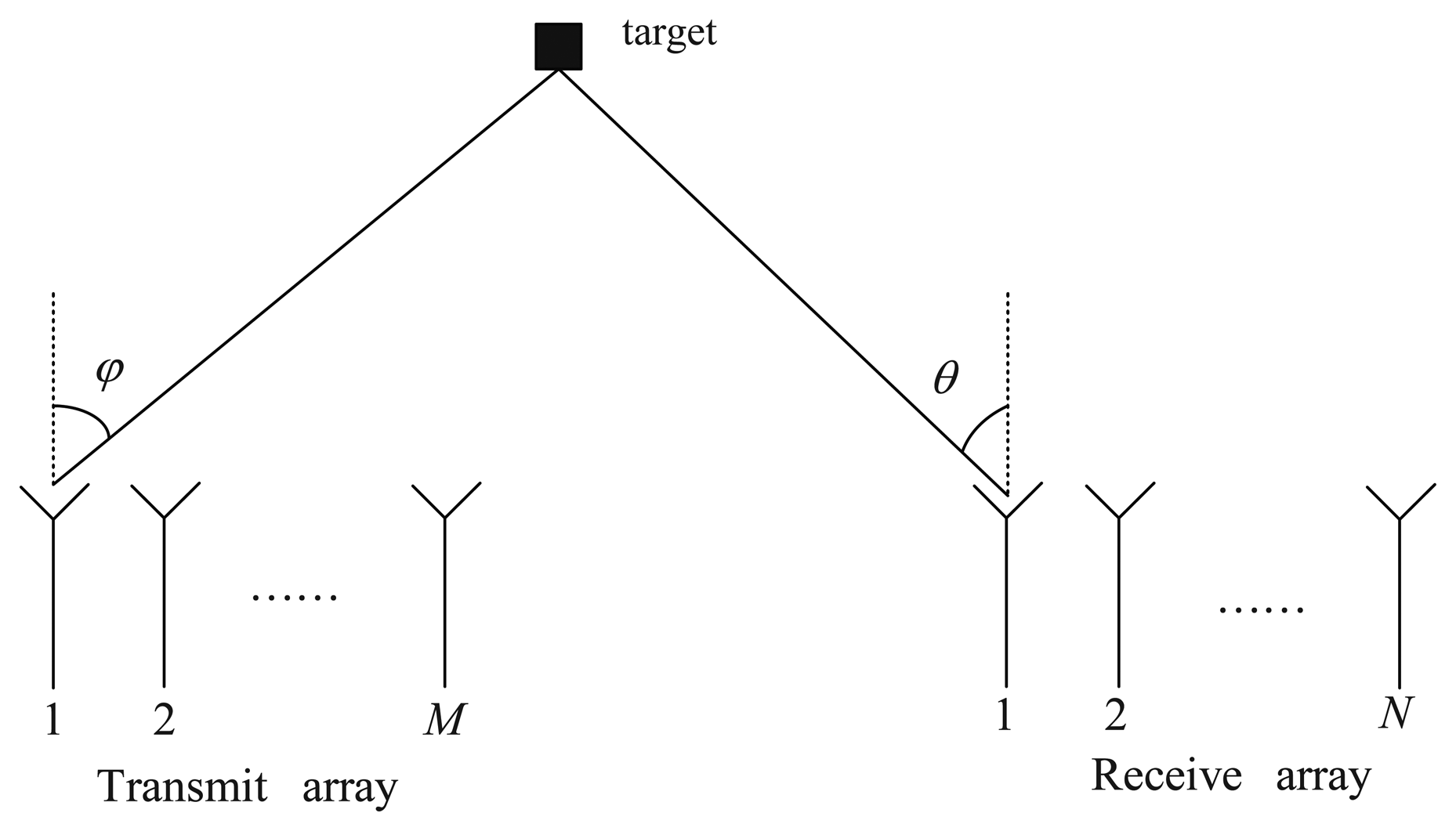 Sensors 14 03897f1 1024