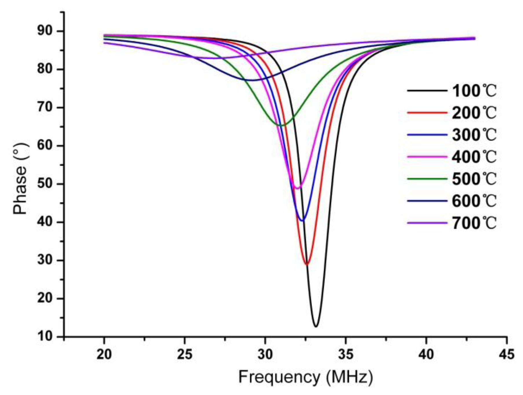 Sensors 14 04154f10 1024