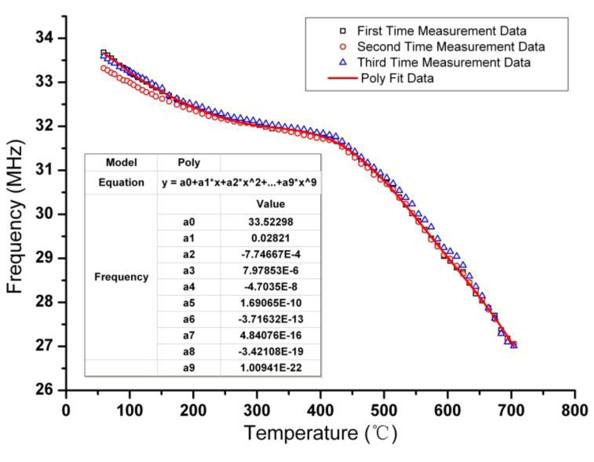 Sensors 14 04154f9 1024
