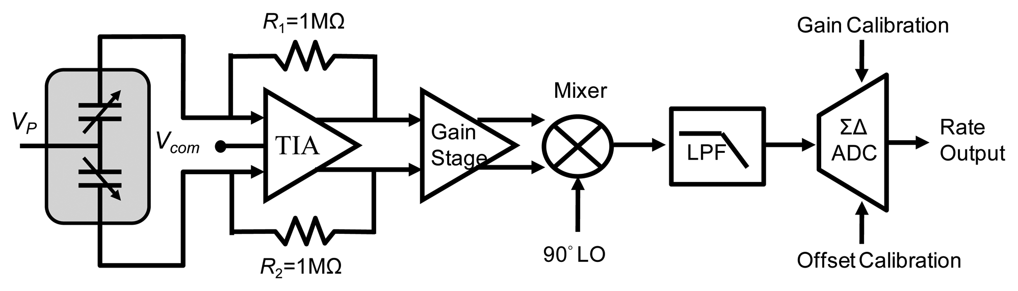Sensors 14 04290f8 1024