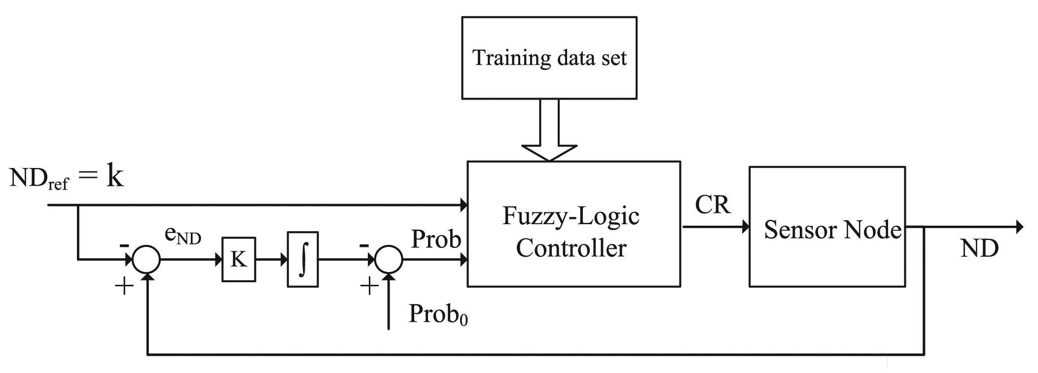 Sensors 14 04672f1 1024
