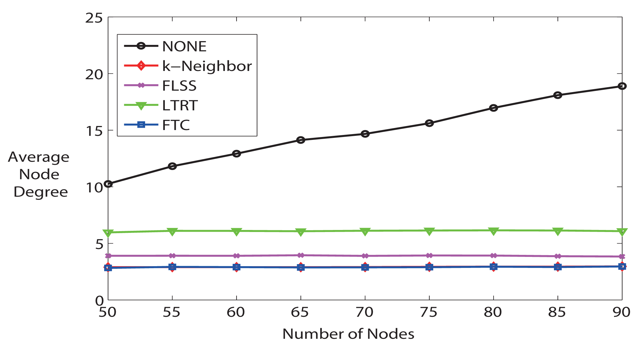 Sensors 14 04672f6 1024