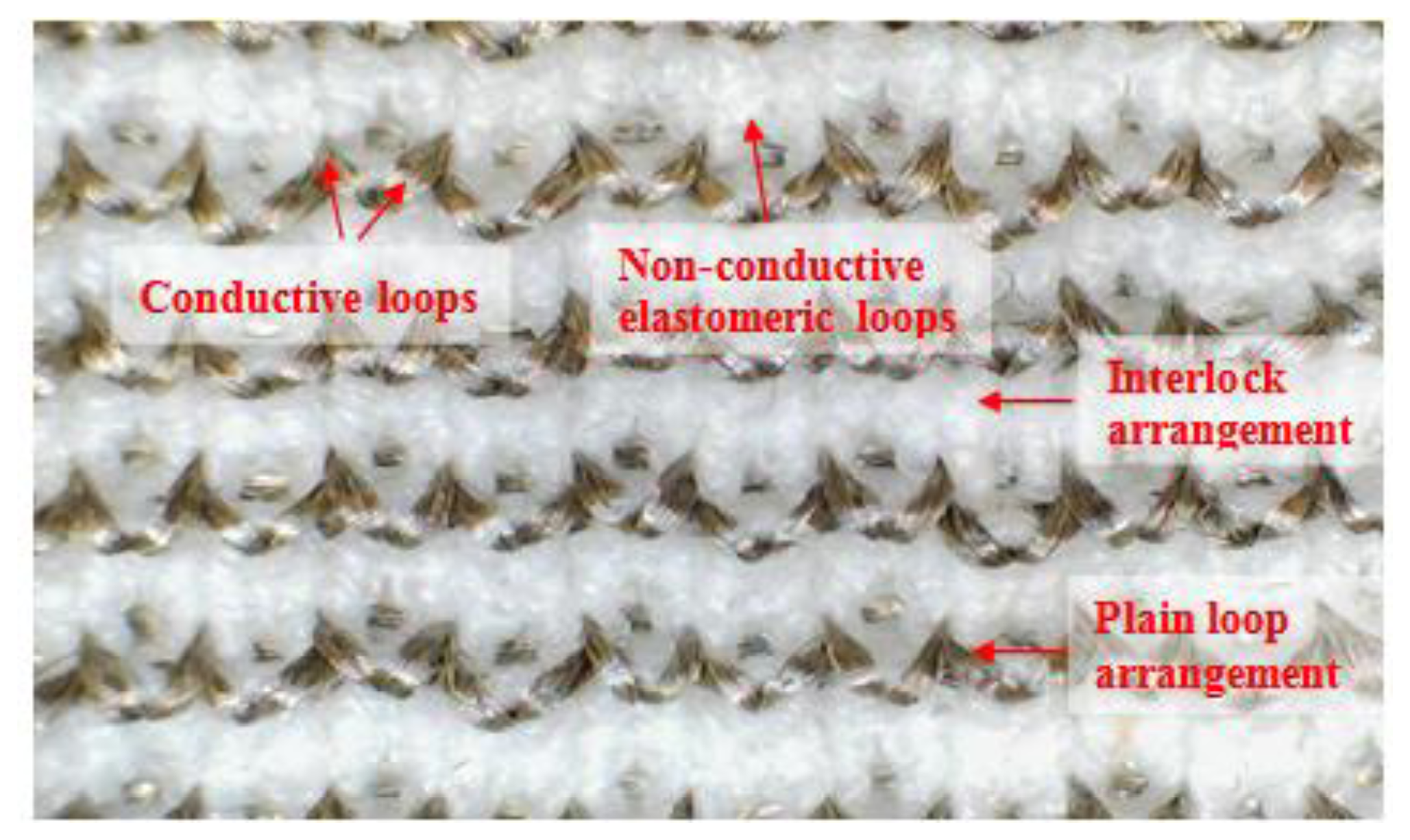 Sensors 14 04712f2 1024