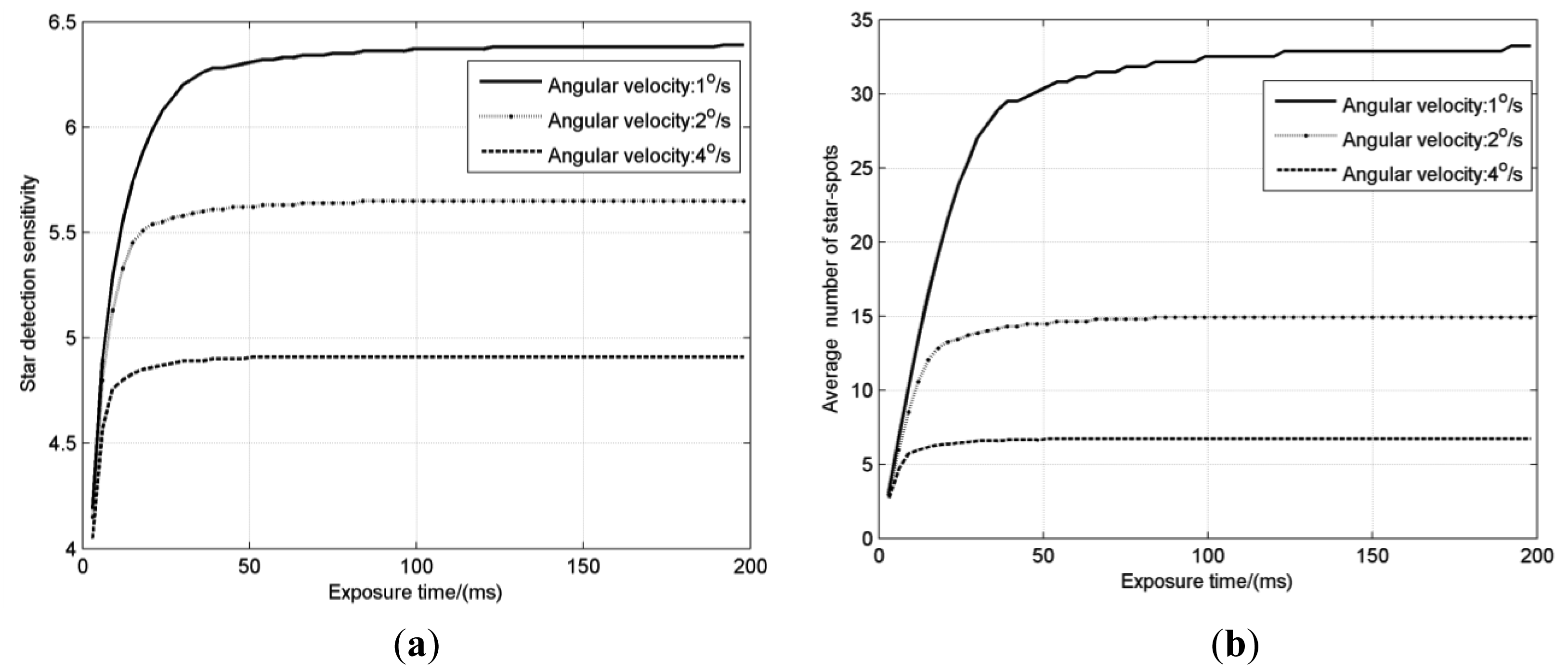 Sensors 14 04914f4 1024