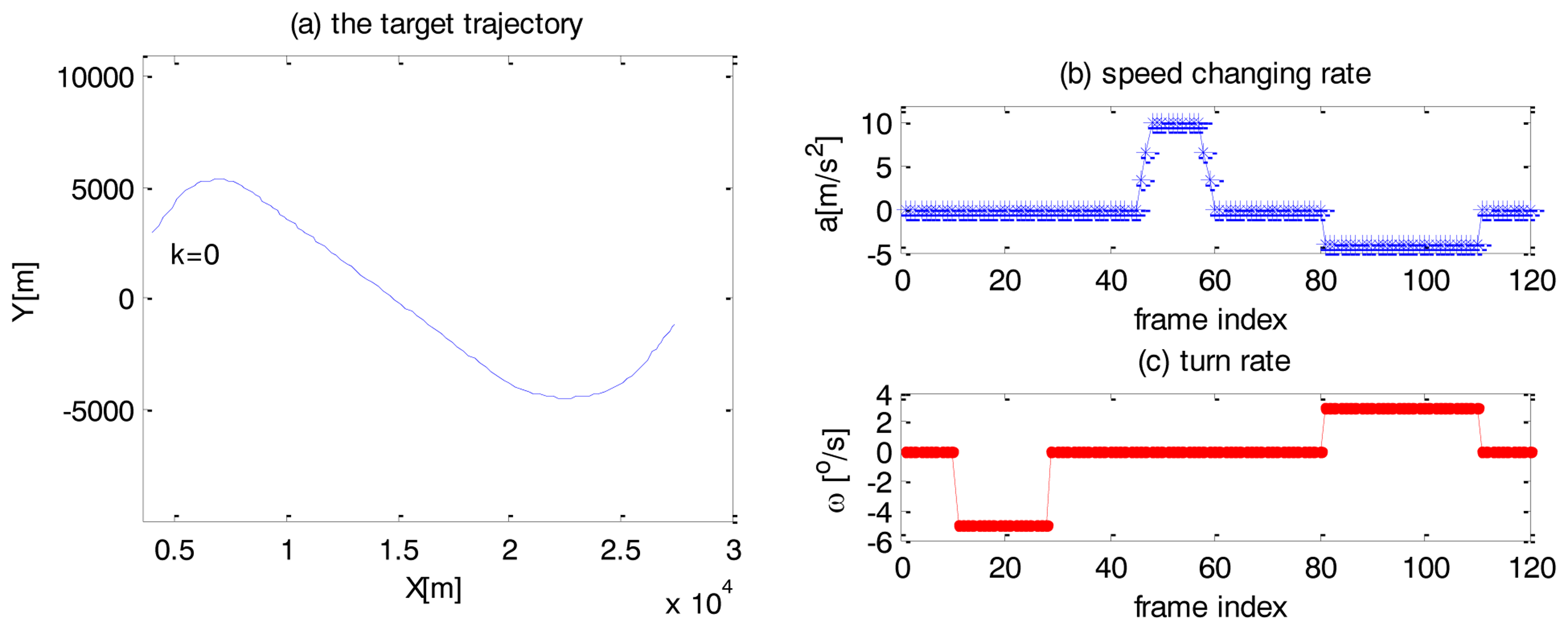 Sensors 14 05239f3 1024