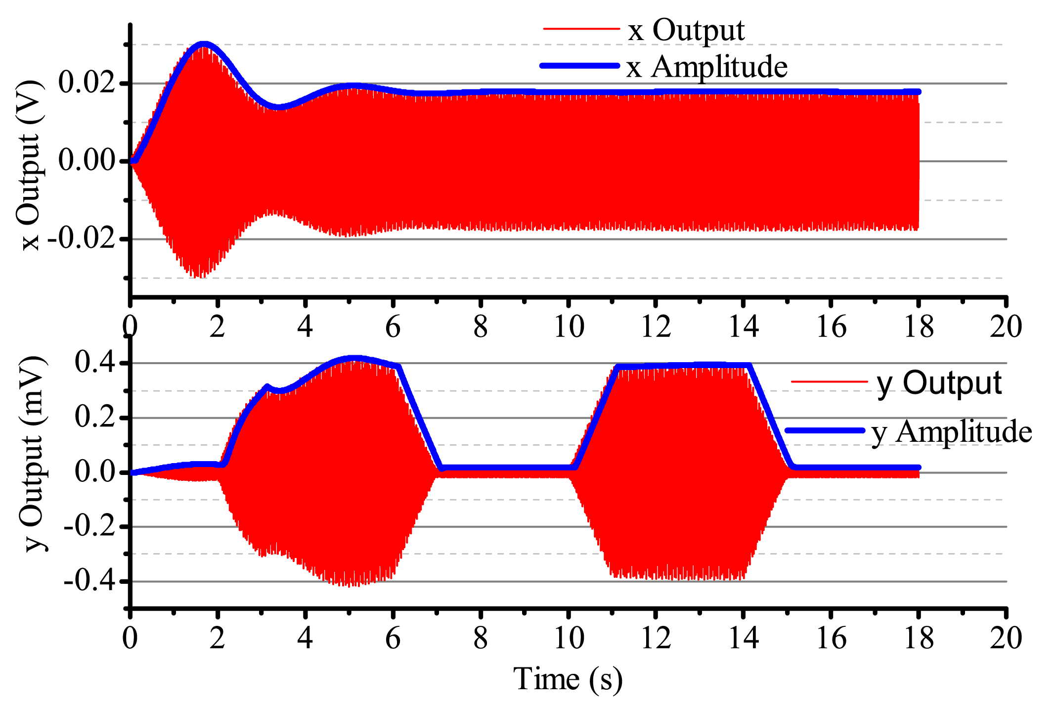 Sensors 14 05254f19 1024