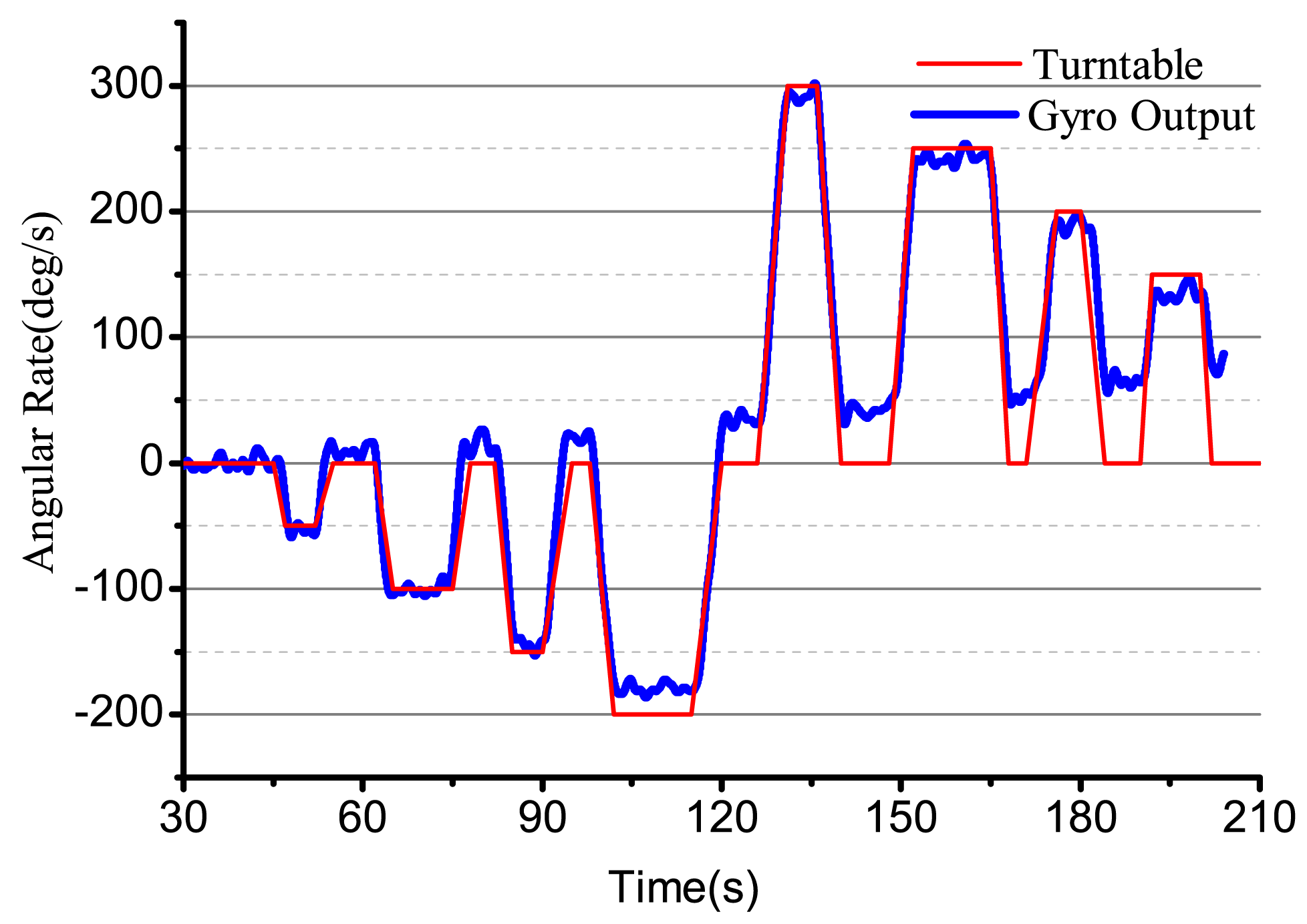 Sensors 14 05254f26 1024