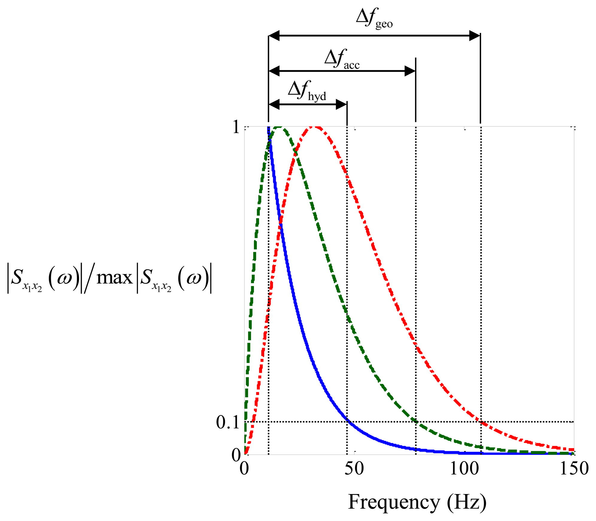 Sensors 14 05595f2 1024