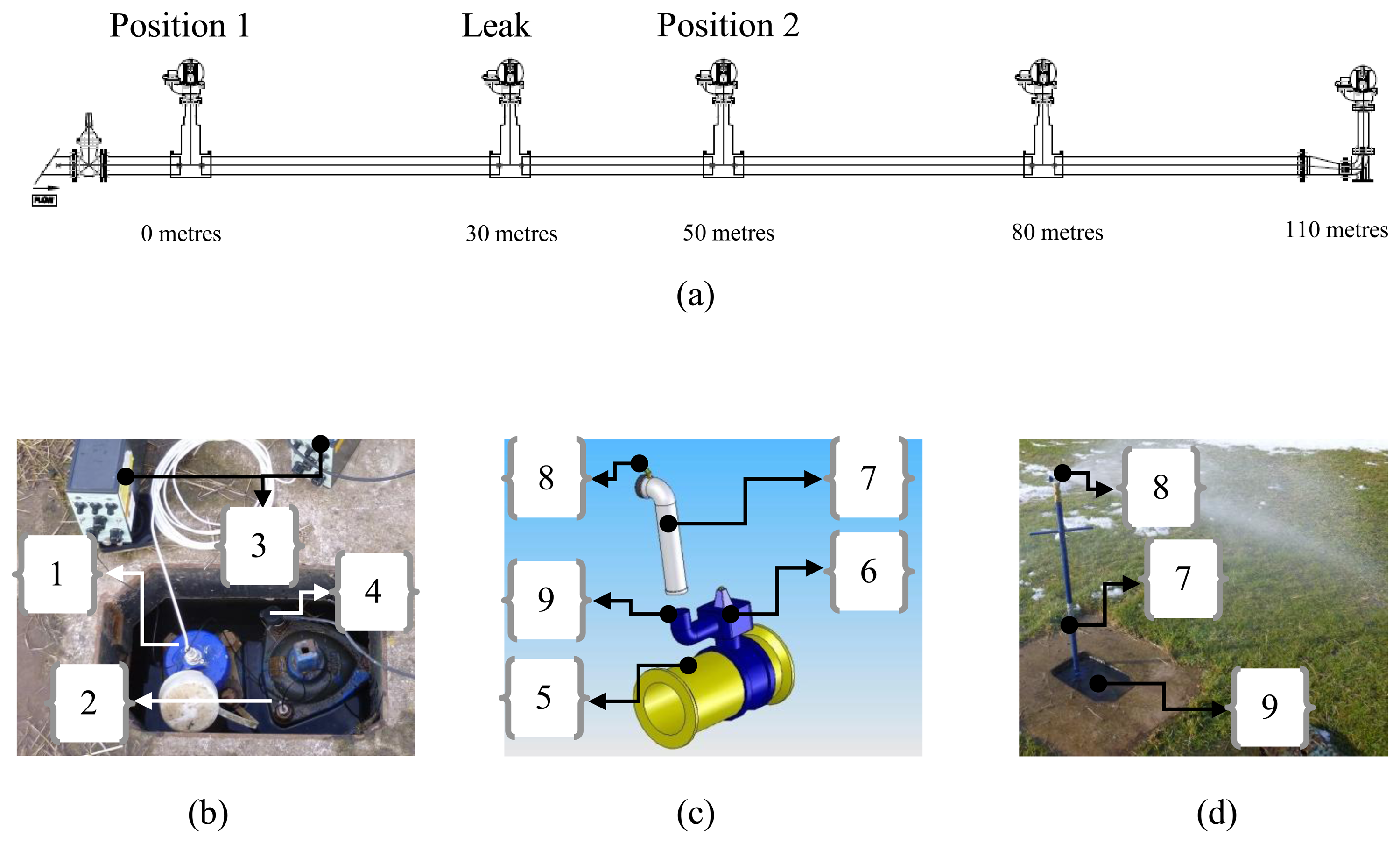 Sensors 14 05595f3 1024