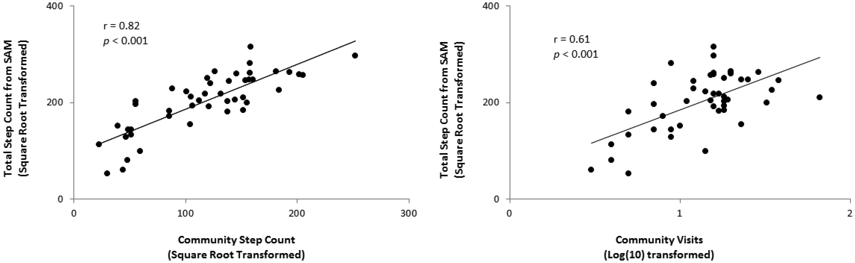 Sensors 14 05845f2 1024