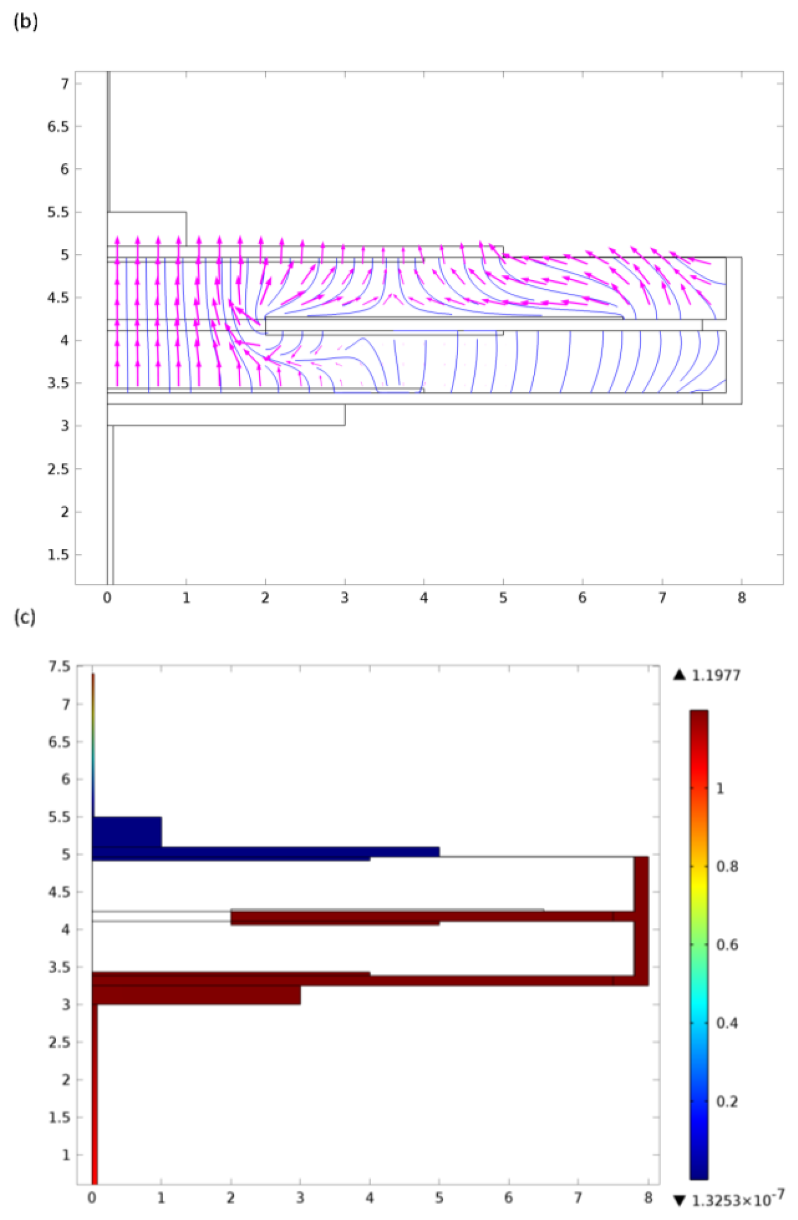 Sensors 14 06084f6b 1024