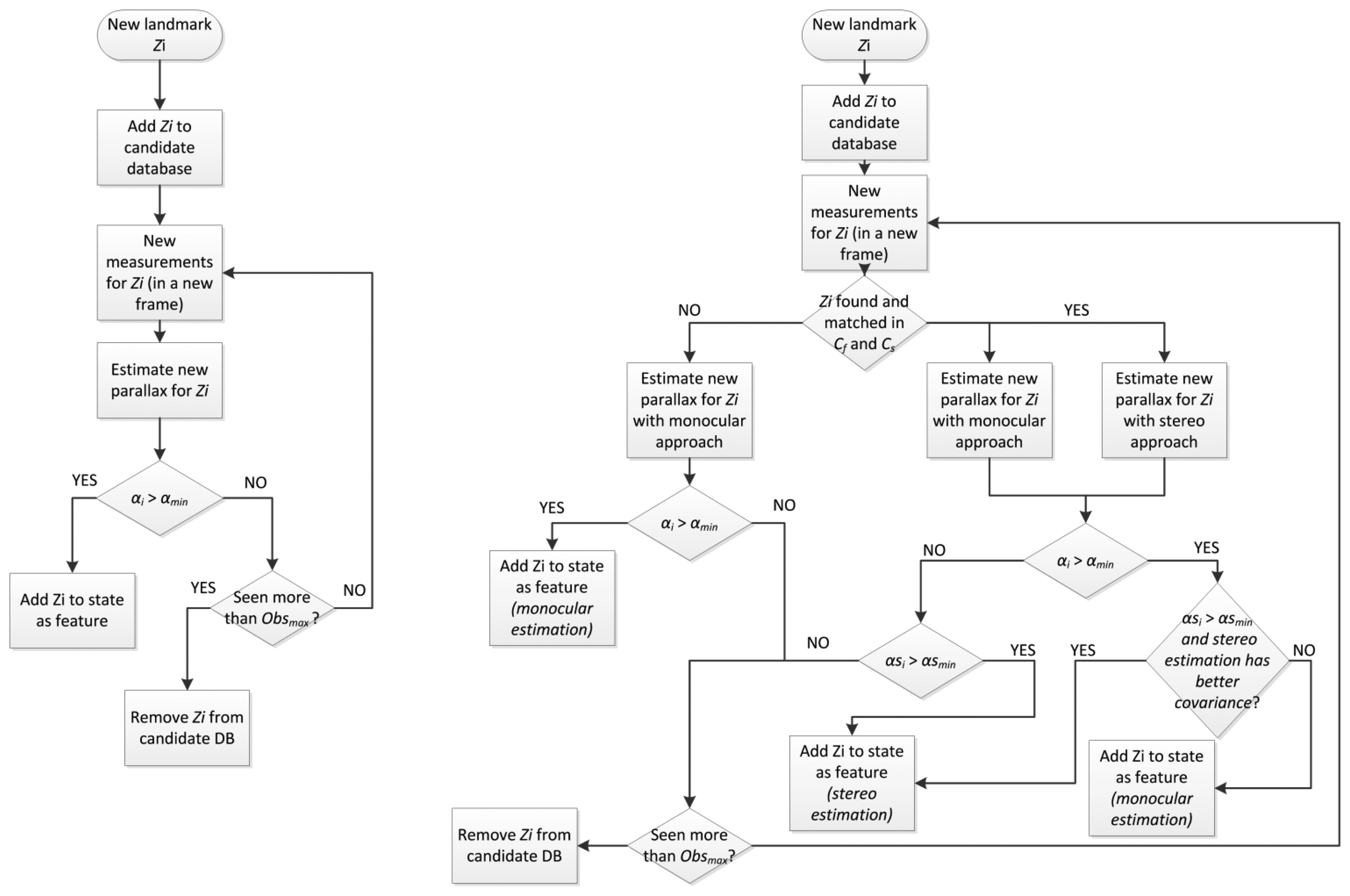 Sensors 14 06317f7 1024