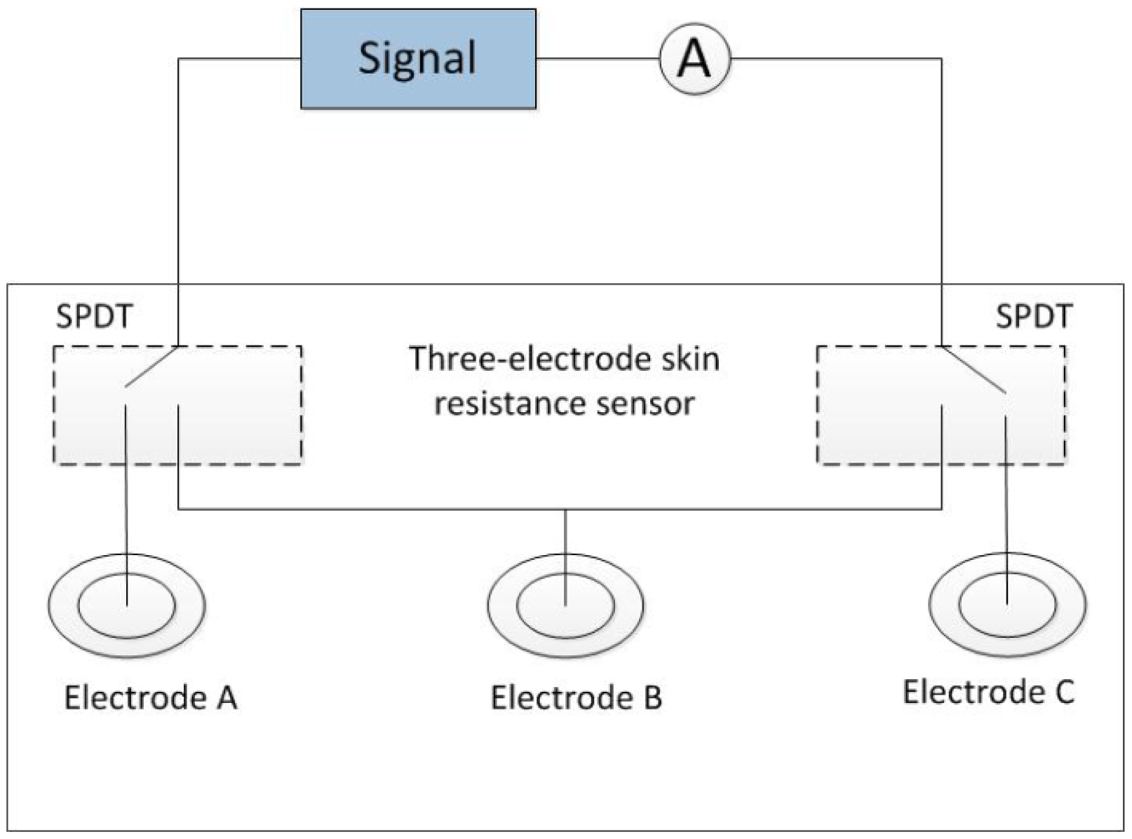 Sensors 14 07084f2 1024