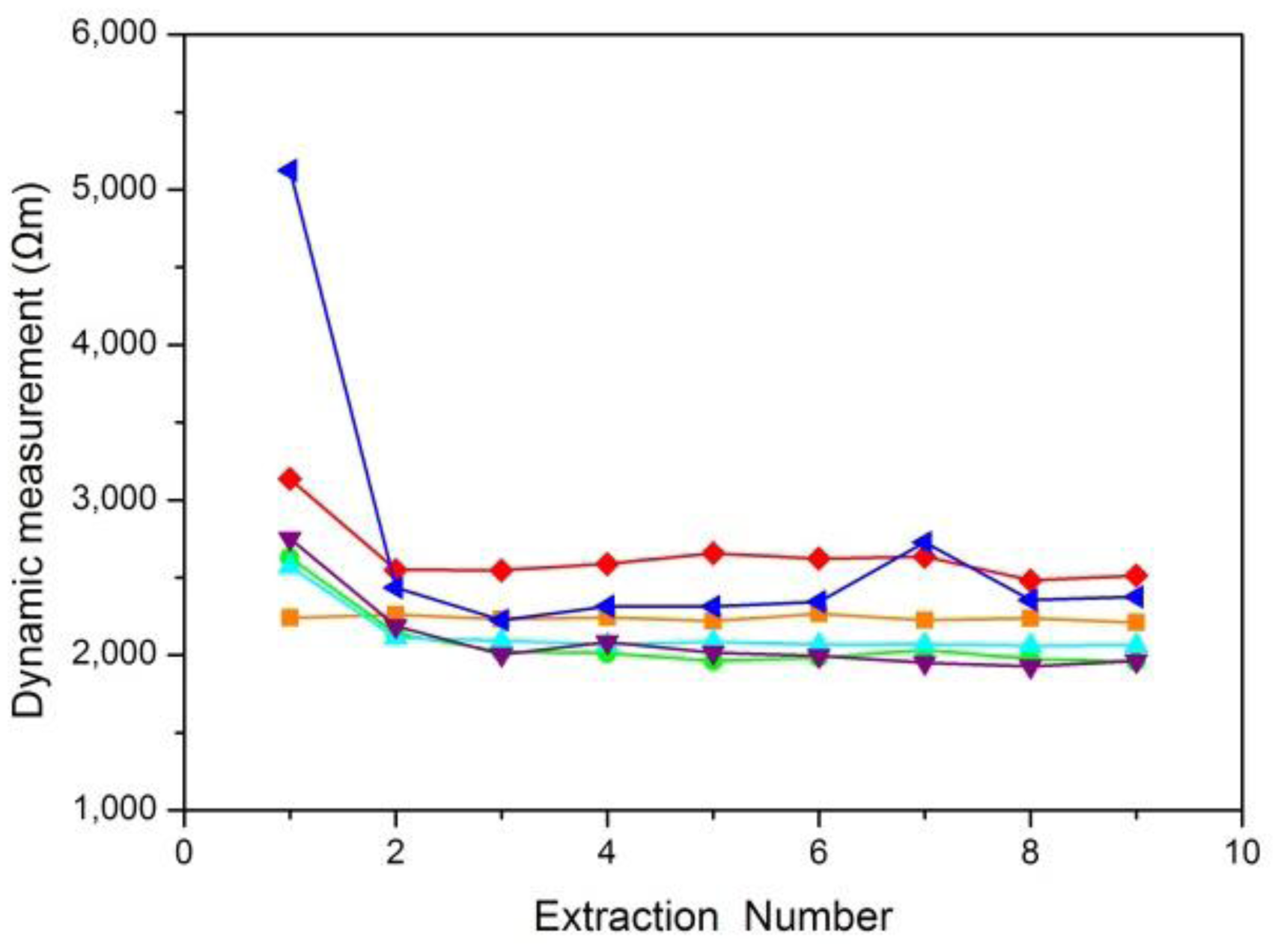 Sensors 14 07084f6 1024