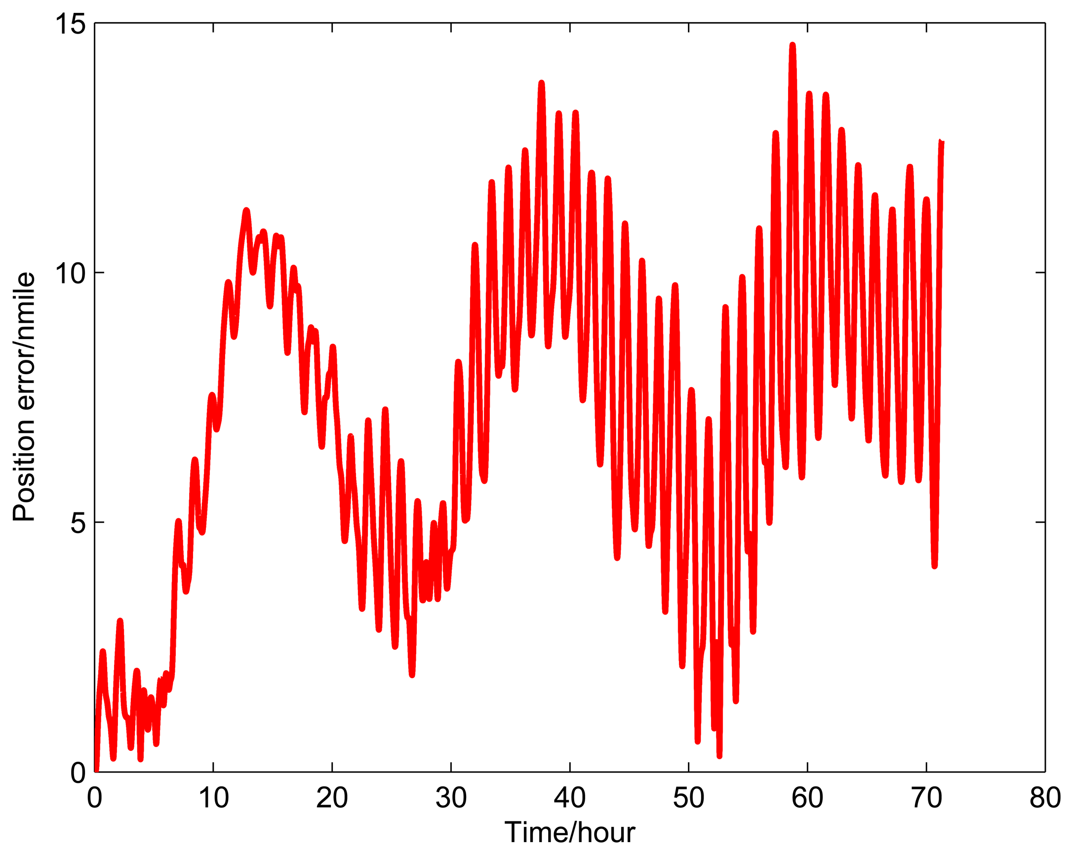 Sensors 14 07156f14 1024