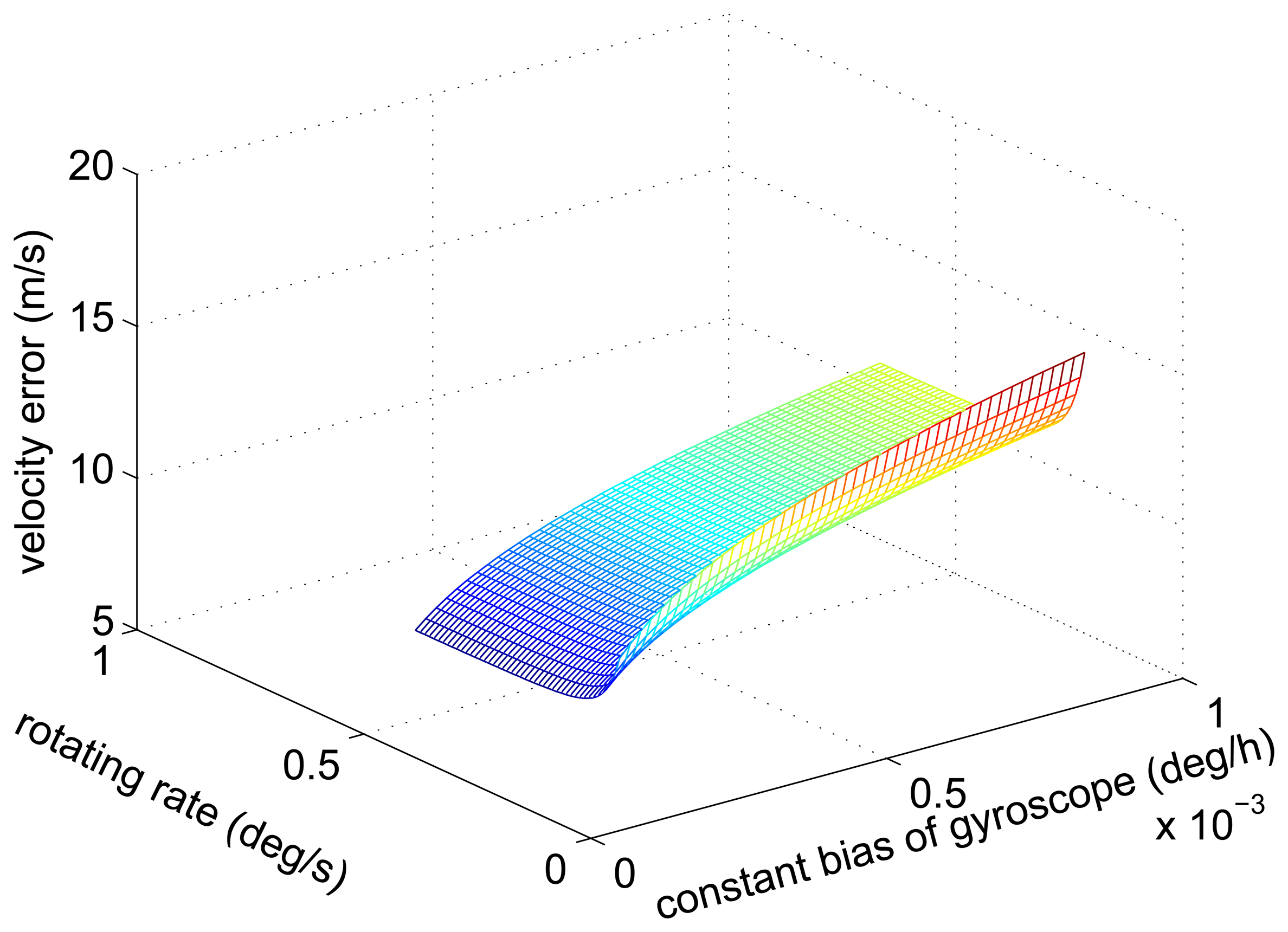 Sensors 14 07156f3 1024