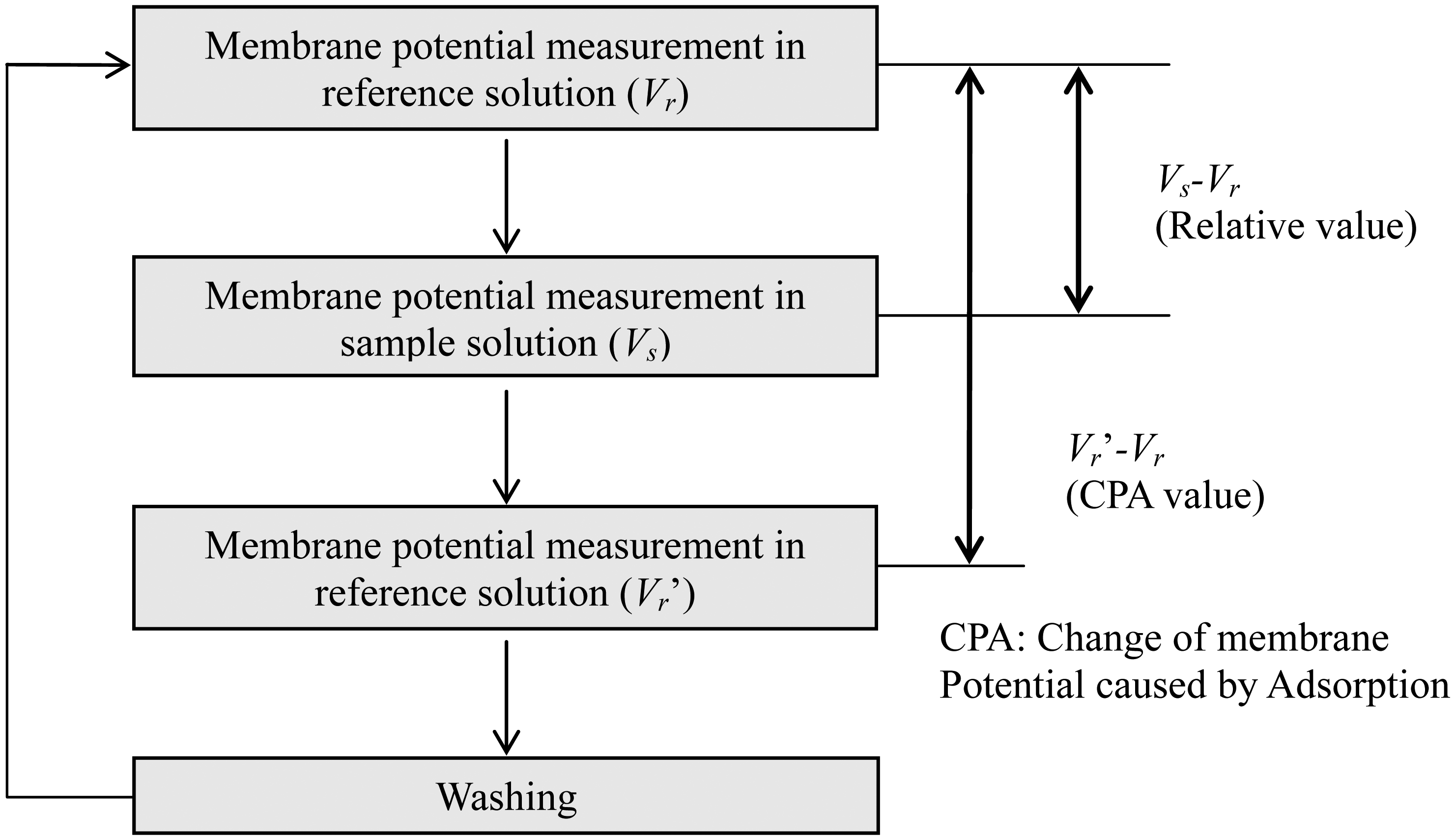 Sensors 14 07359f3 1024