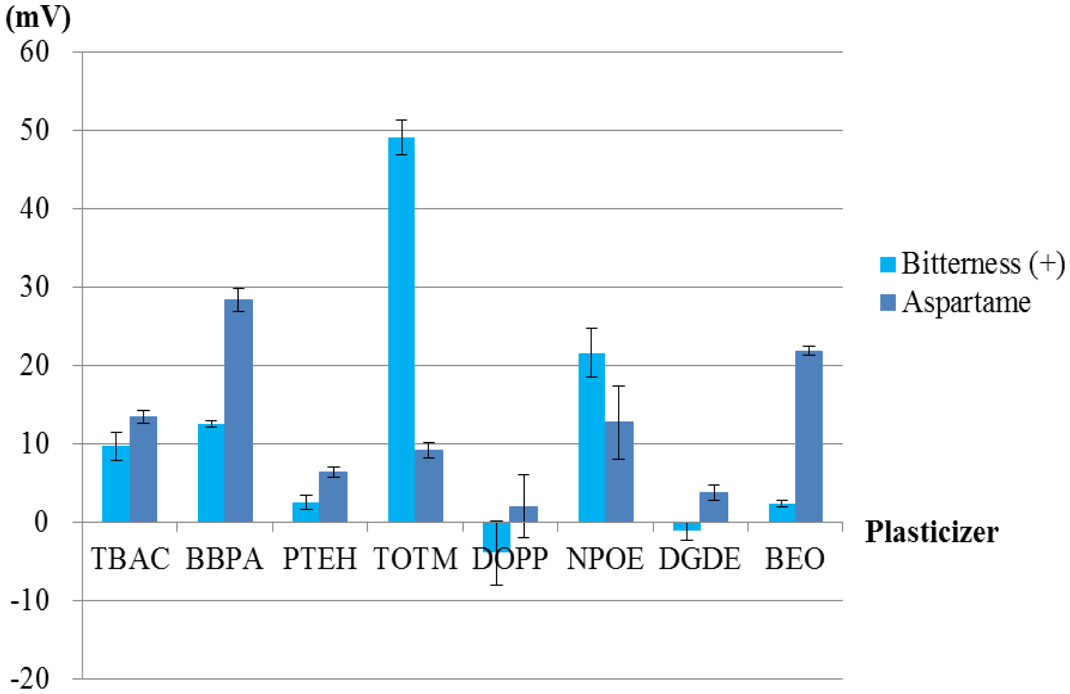 Sensors 14 07359f9 1024
