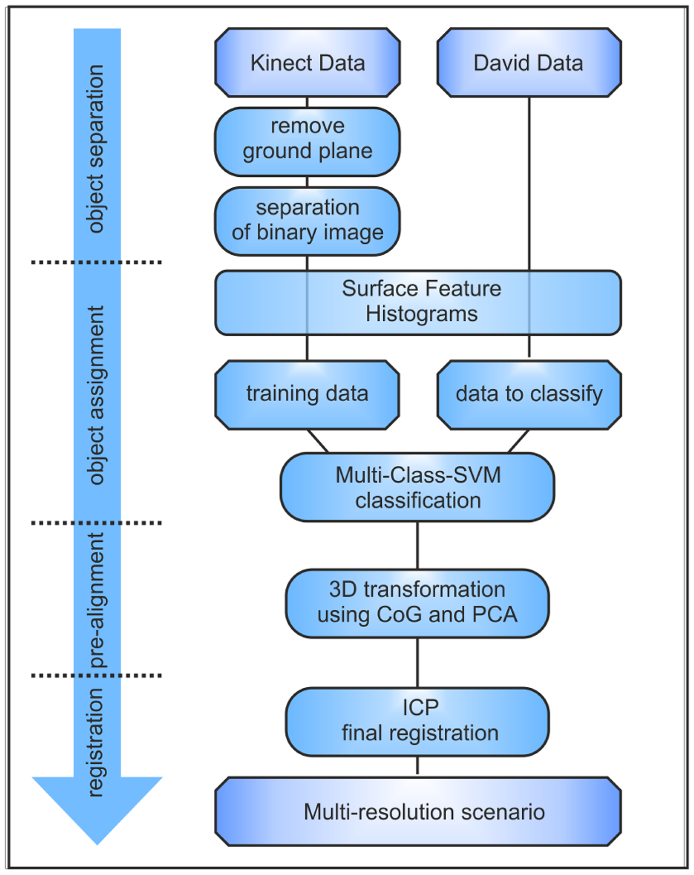 Sensors 14 07563f2 1024