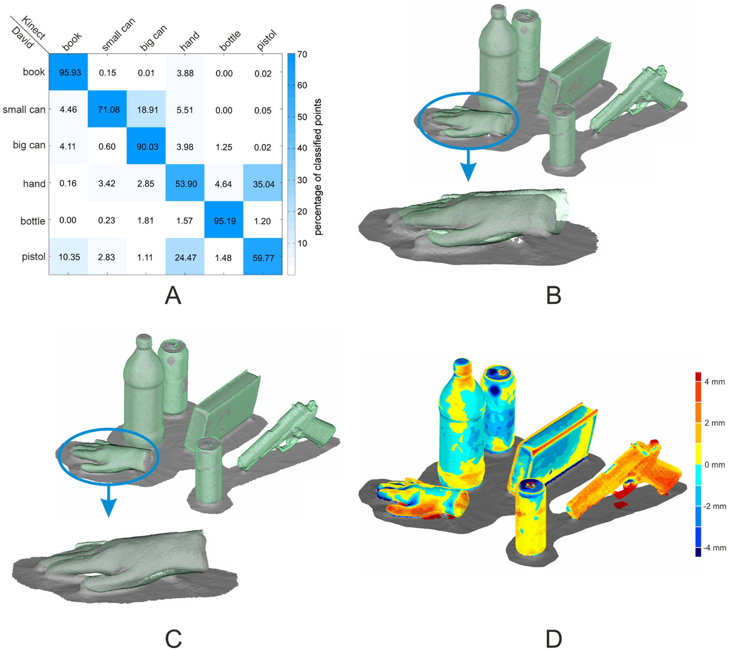 Sensors 14 07563f5 1024