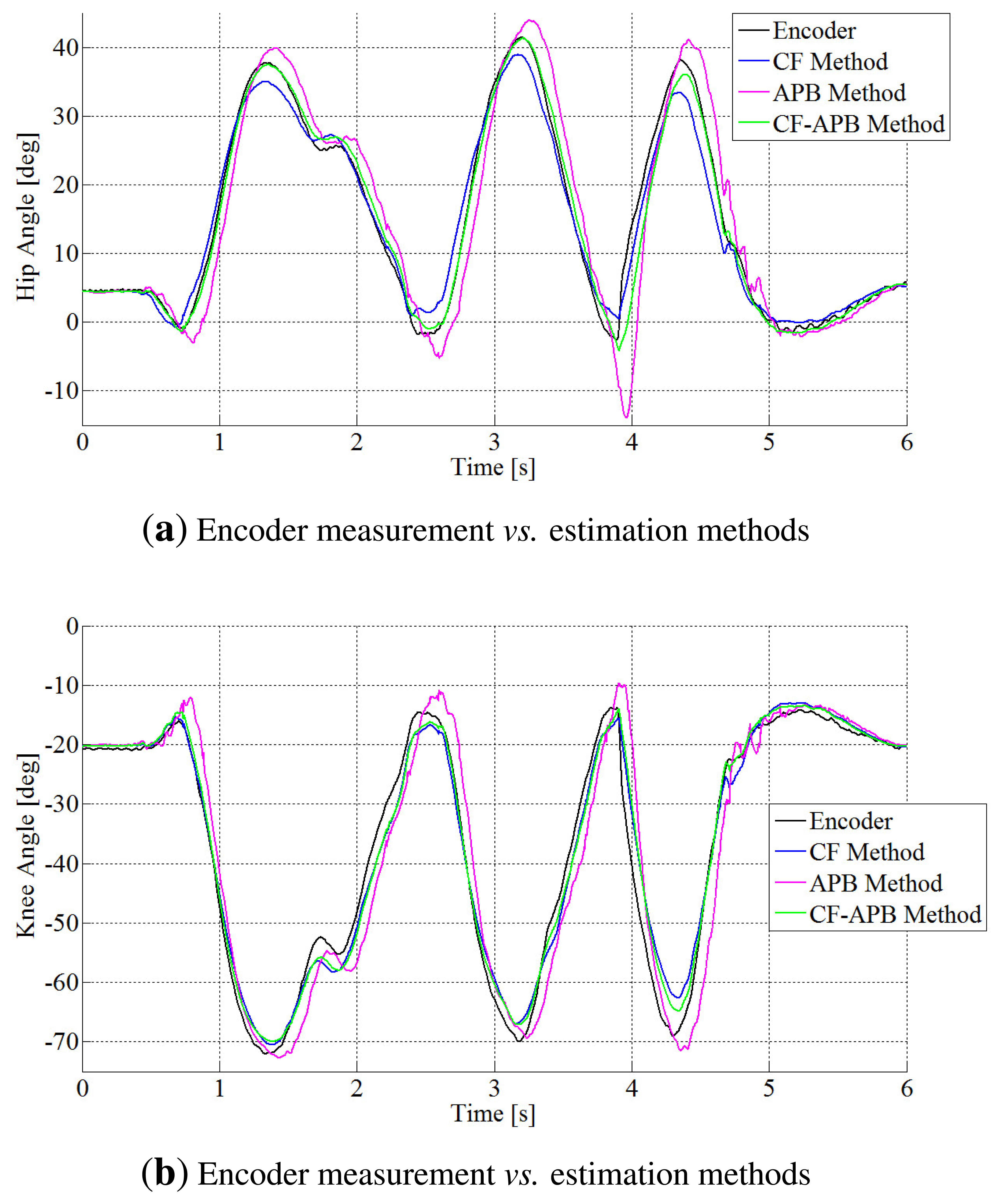 Sensors 14 08430f4 1024