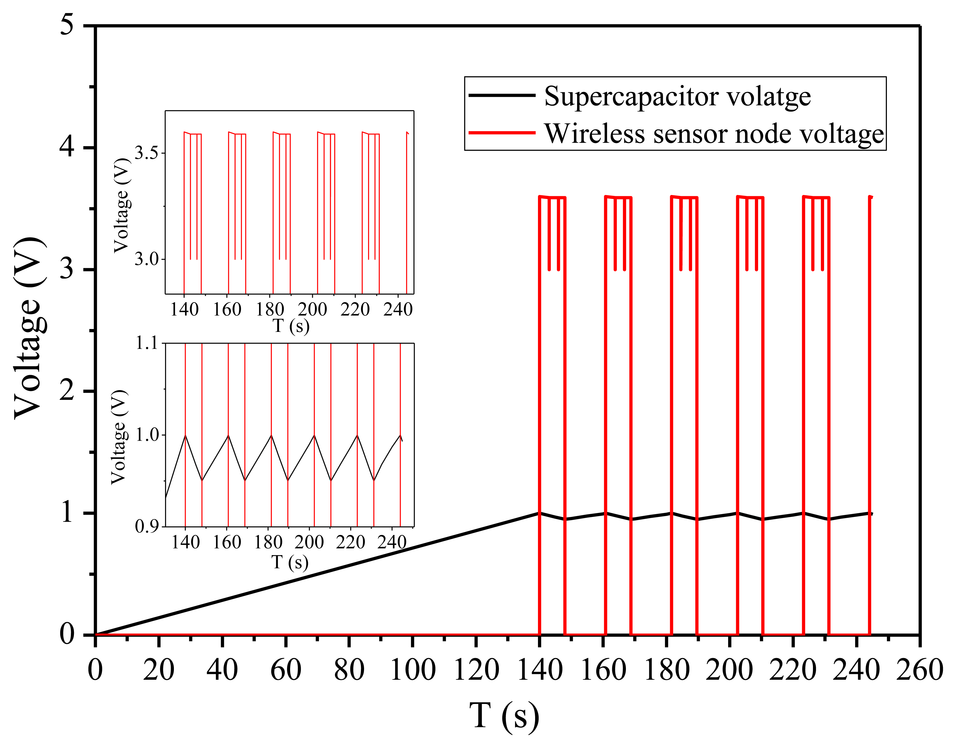 Sensors 14 08740f11 1024