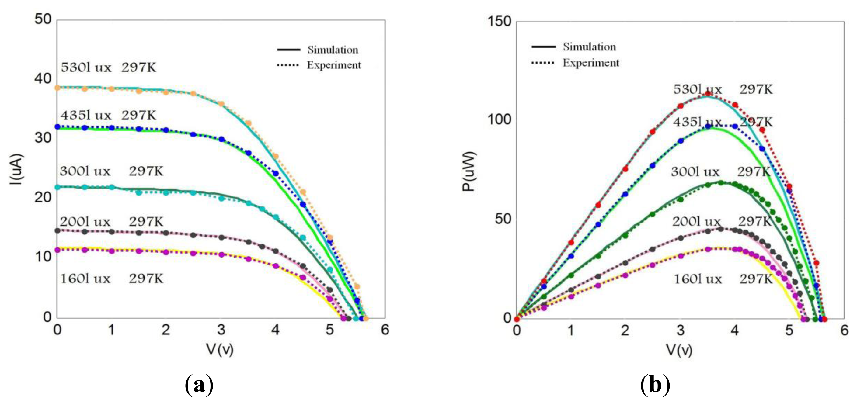 Sensors 14 08740f2 1024