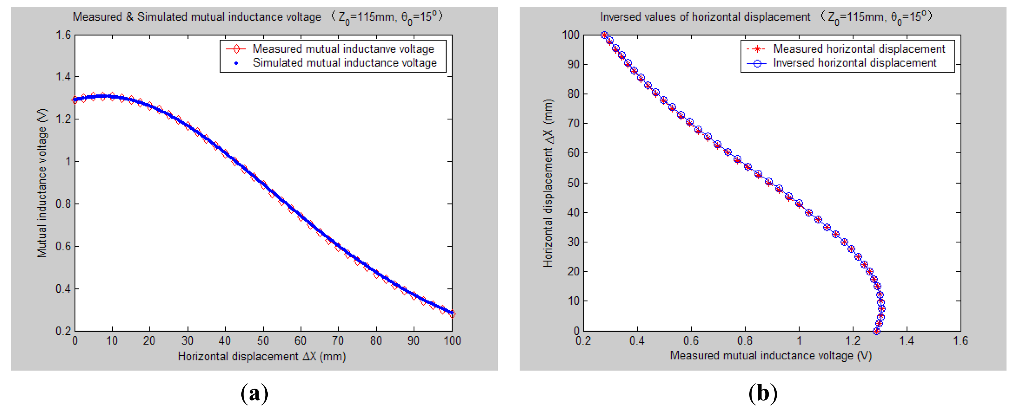 Sensors 14 09074f10 1024