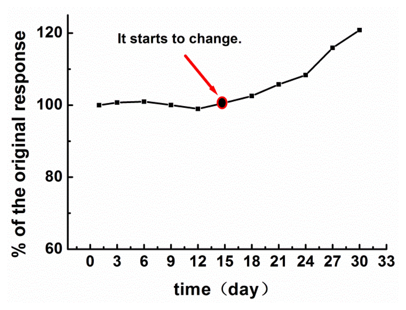 Sensors 14 09949f6 1024