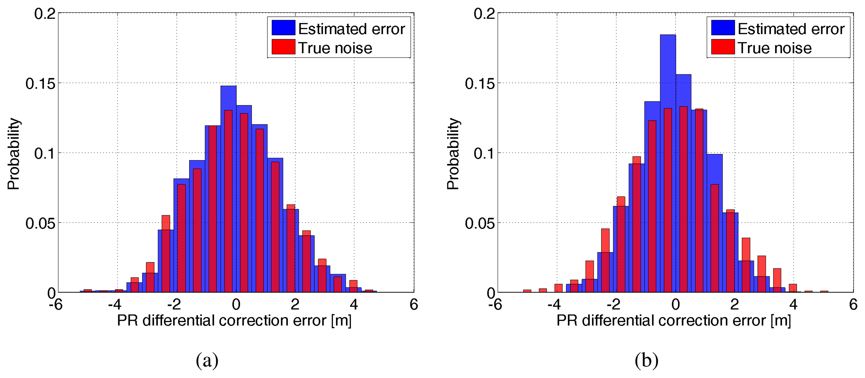 Sensors 14 10258f5 1024