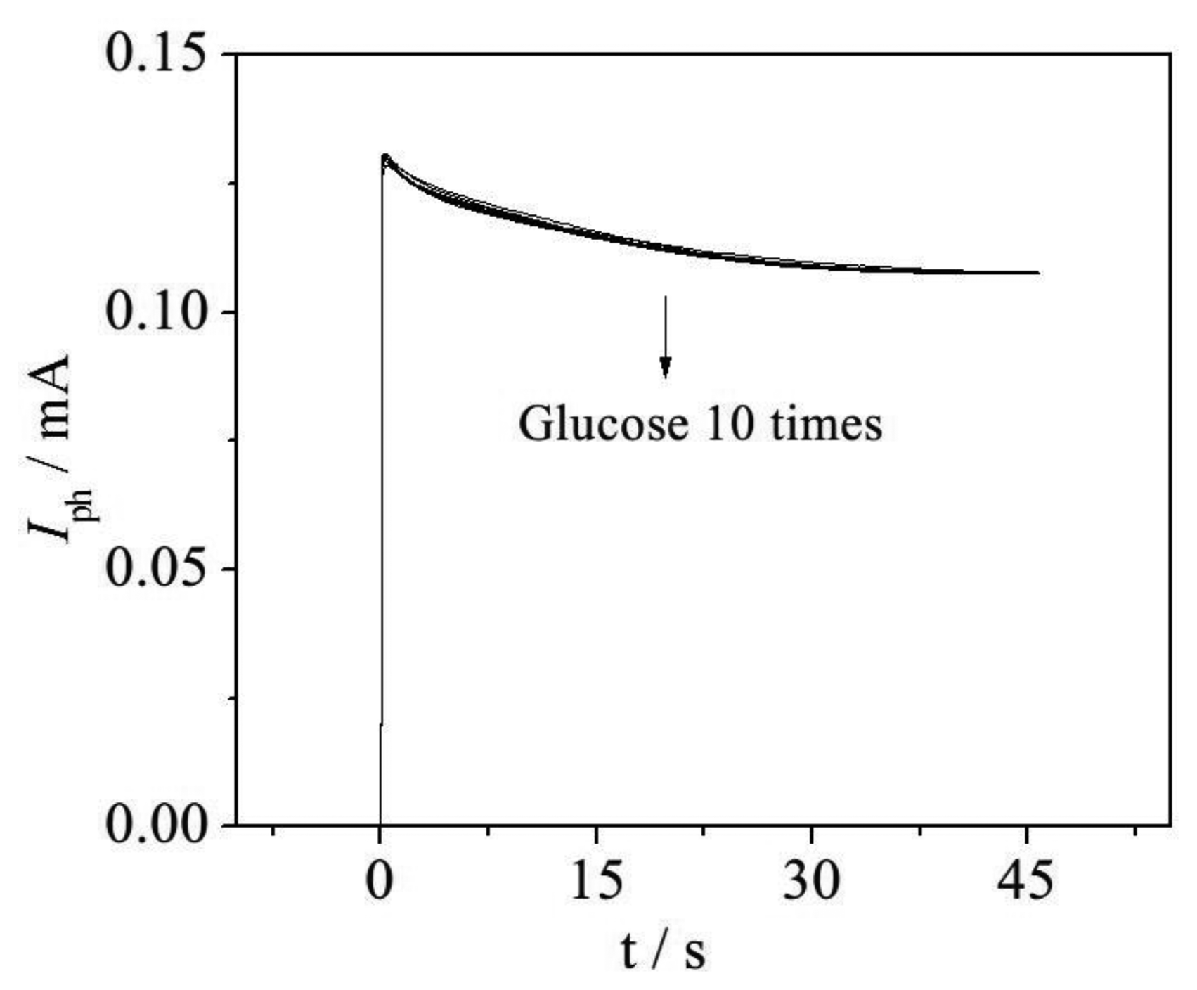 Sensors 14 10680f7 1024