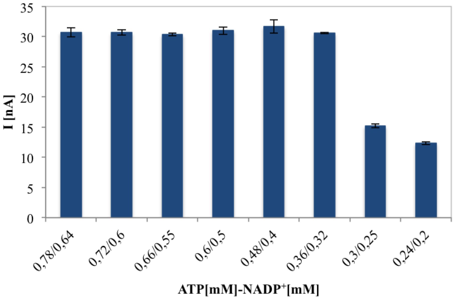 Sensors 14 11097f6 1024