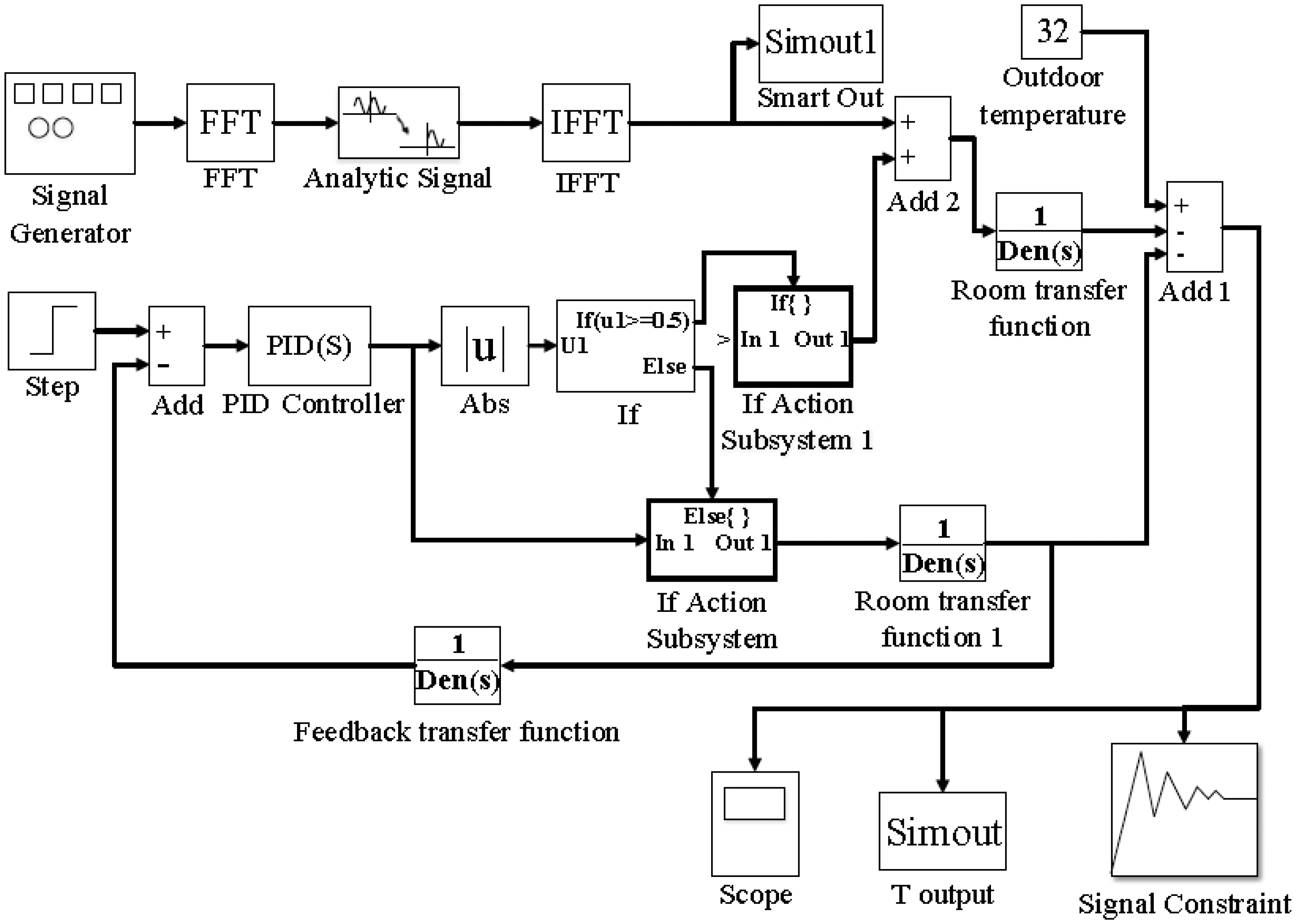 Sensors 14 11179f12 1024