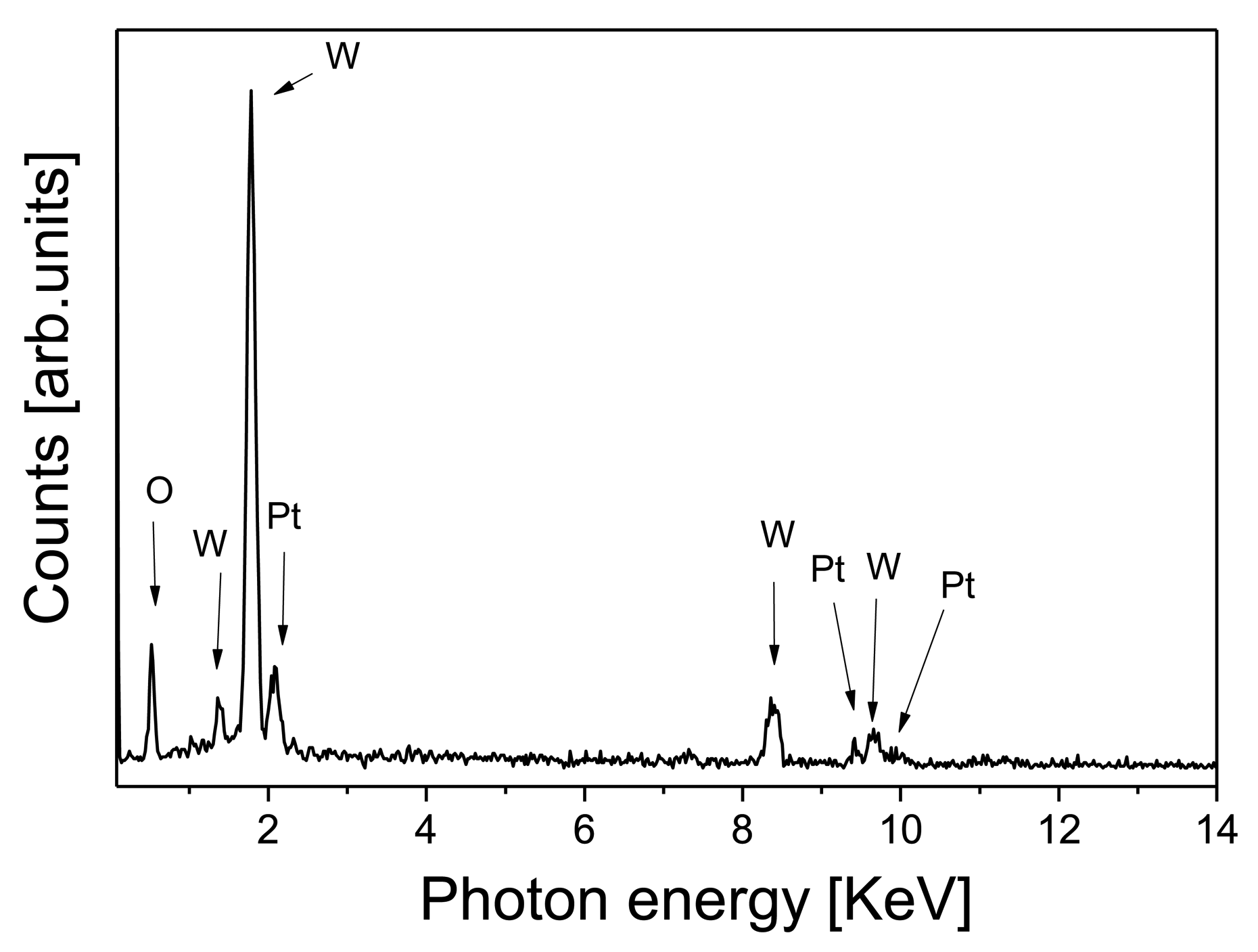 Sensors 14 11427f5 1024