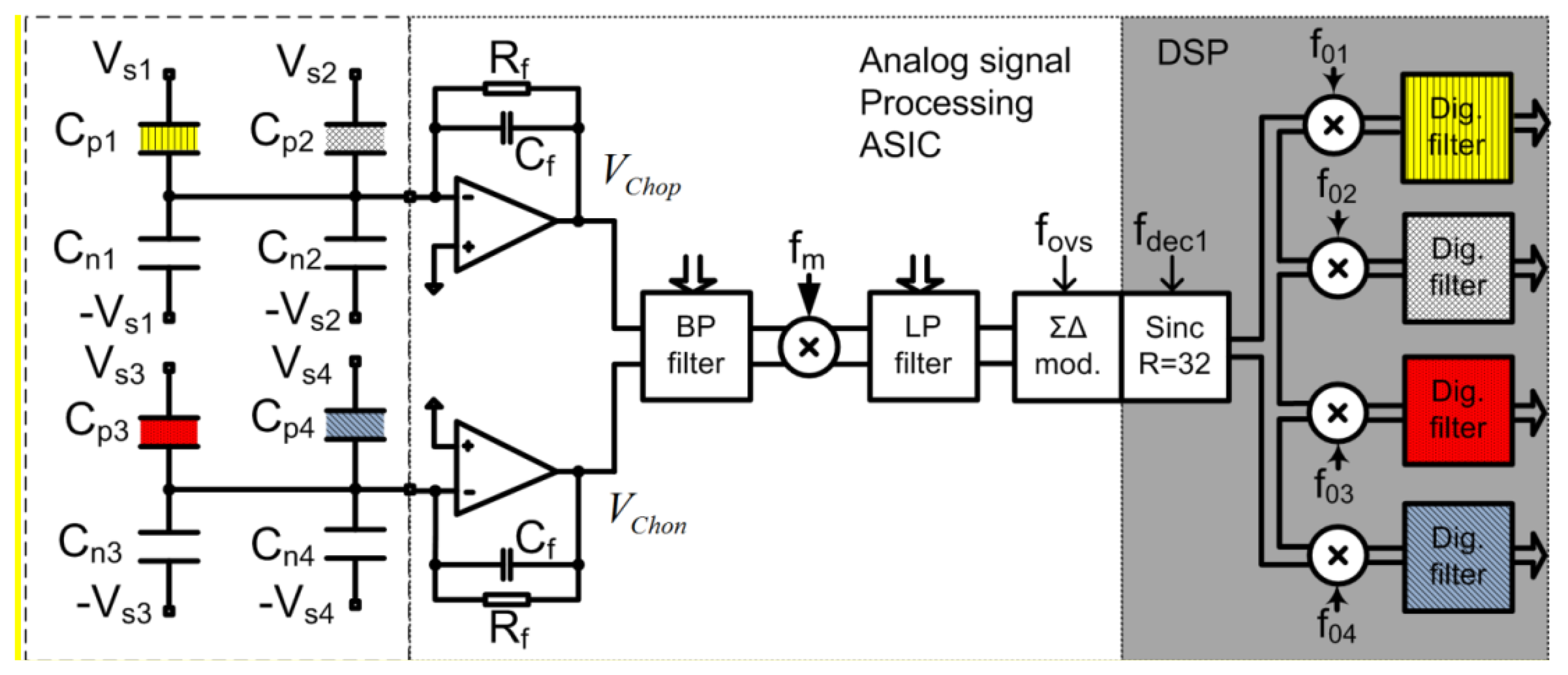 Sensors 14 11467f12 1024