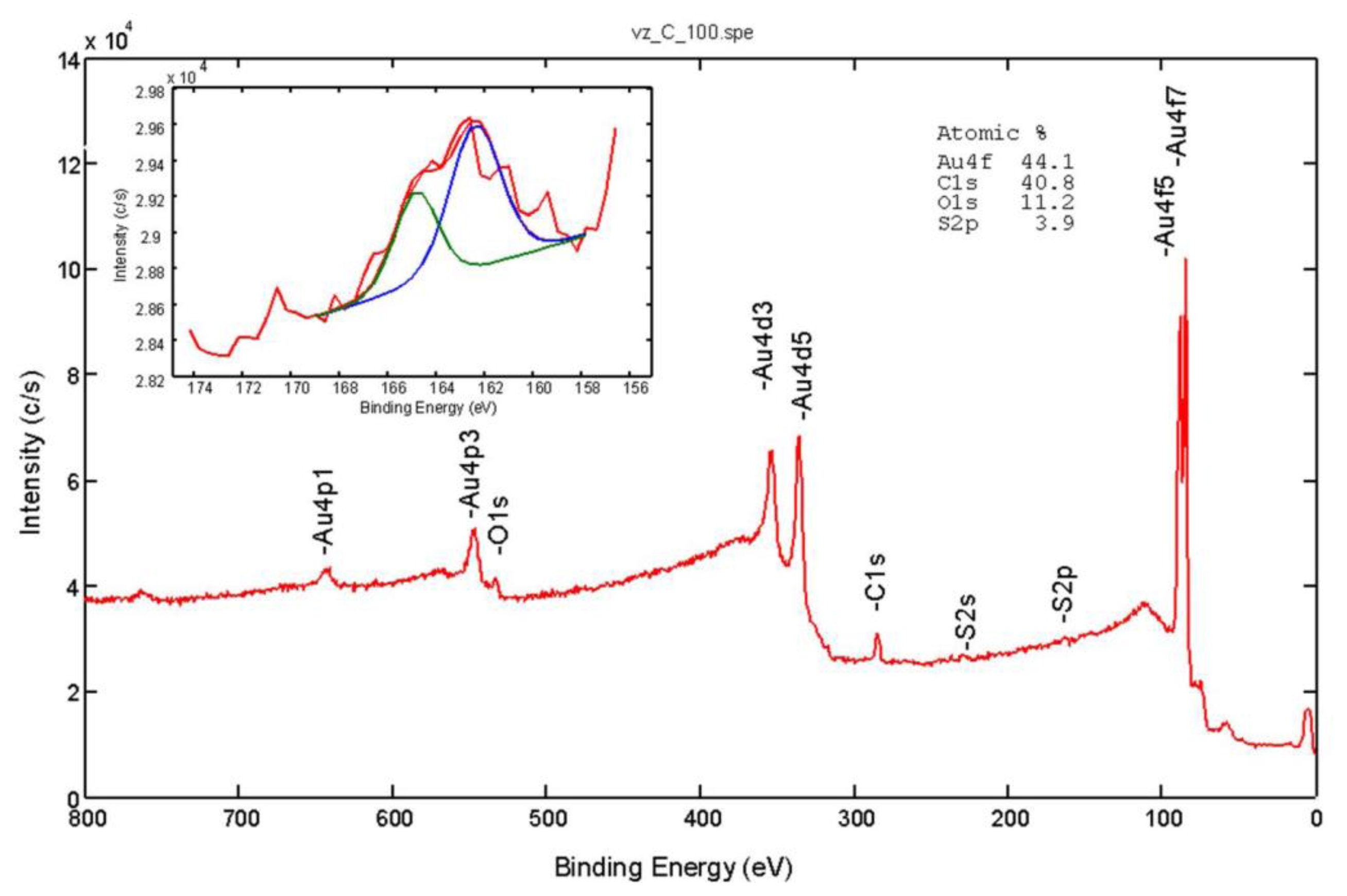 Sensors 14 11467f3 1024