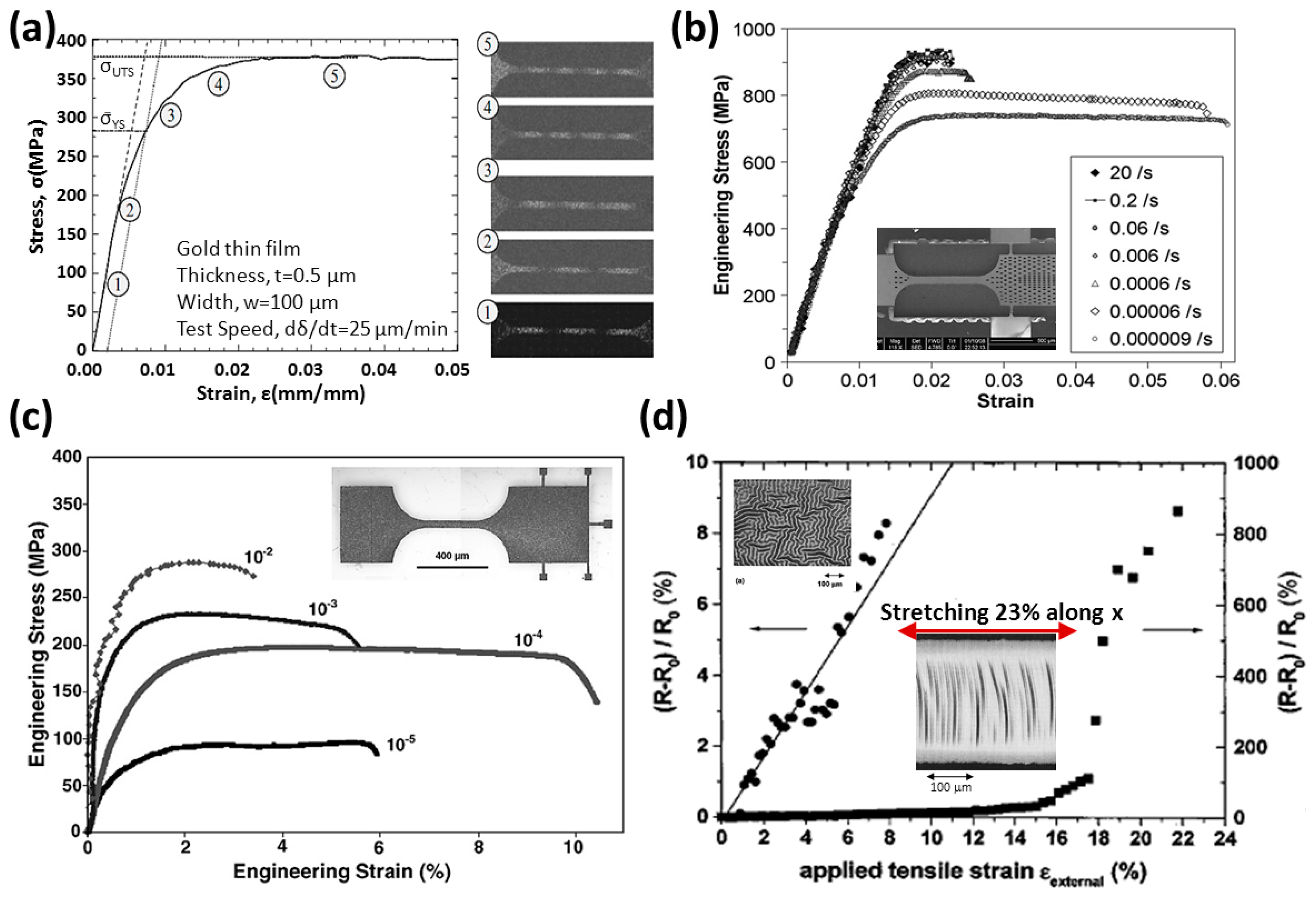 Sensors 14 11855f8 1024