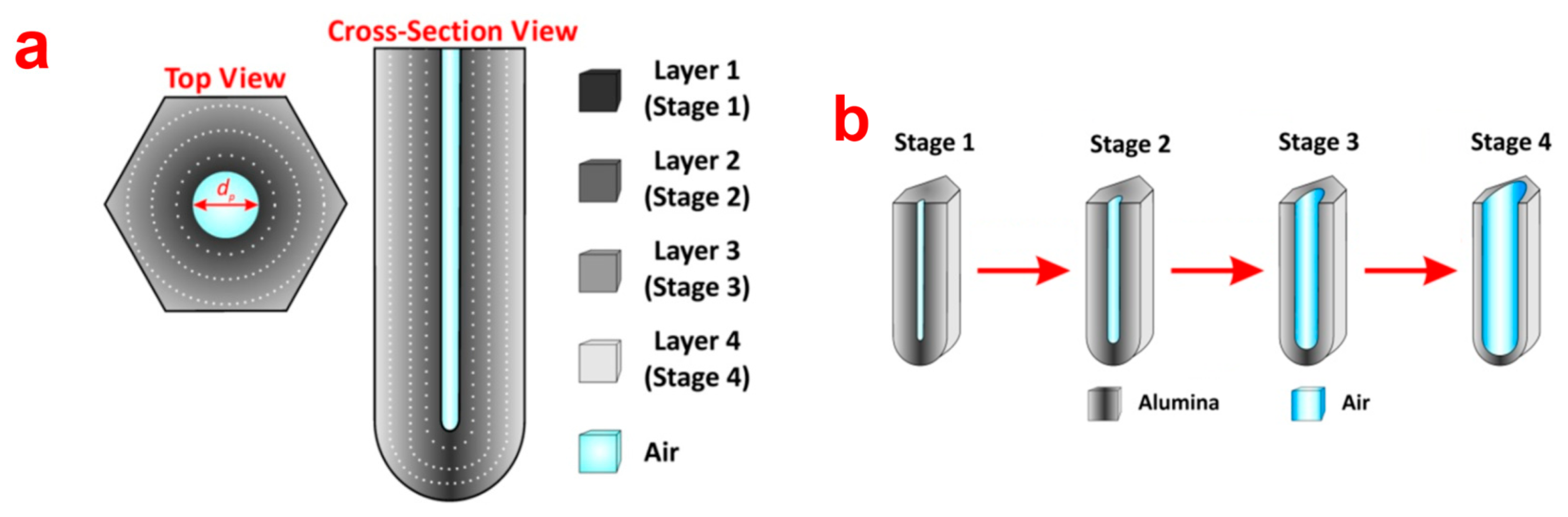 Sensors 14 11878f2 1024