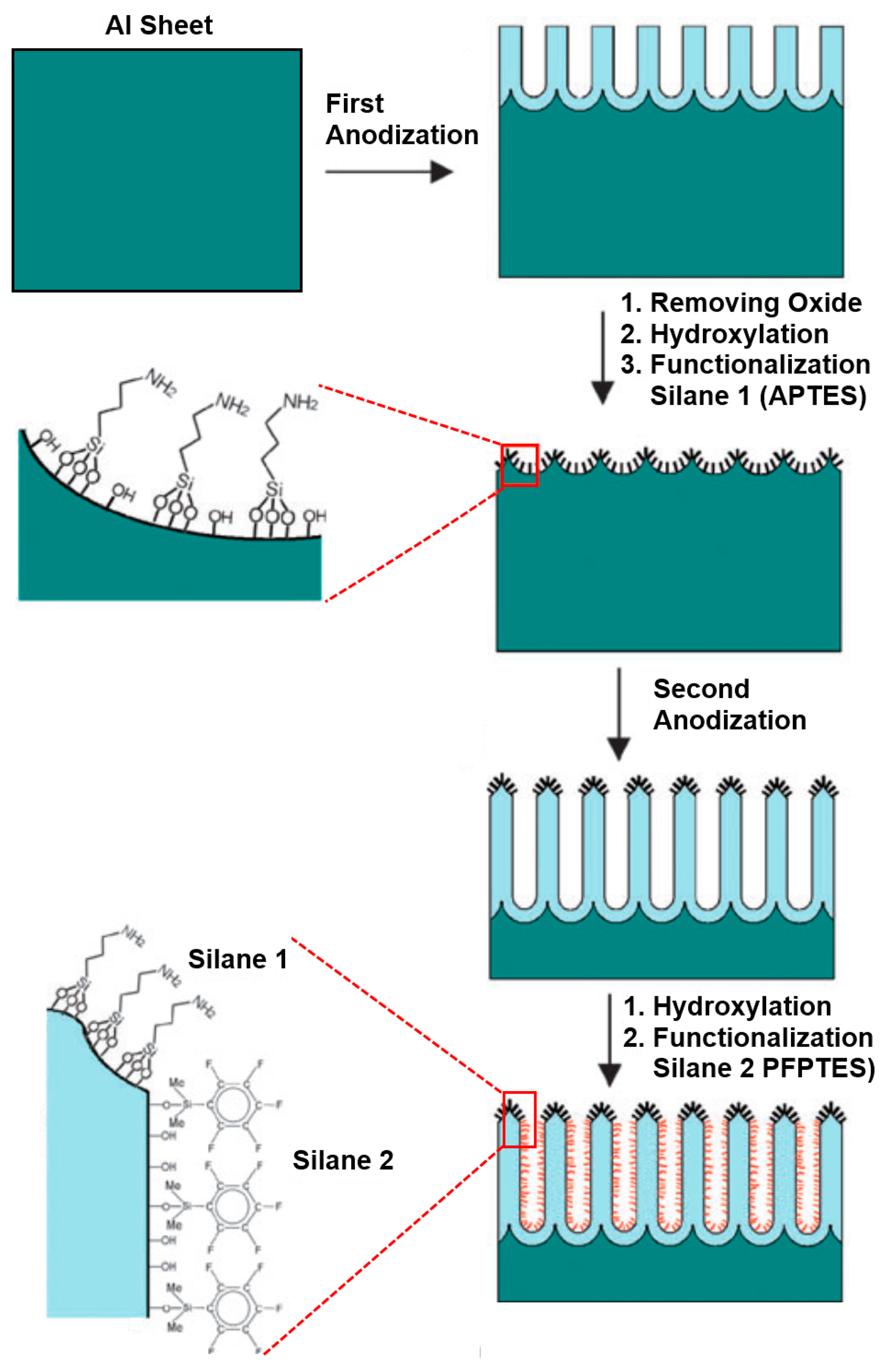 Sensors 14 11878f9 1024