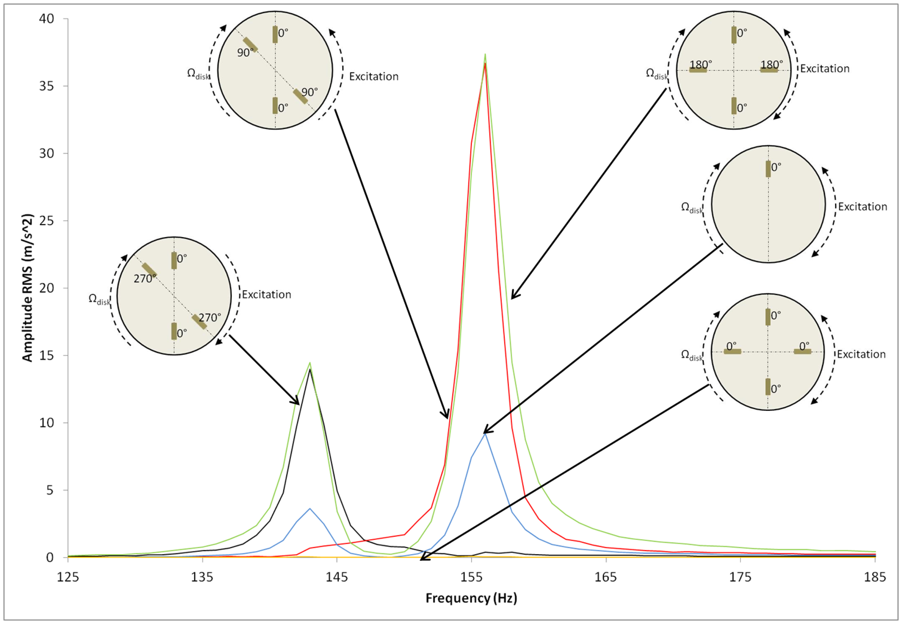 Sensors 14 11919f12 1024