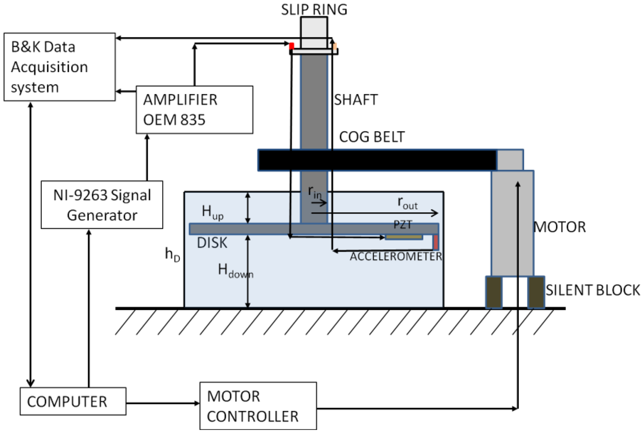Sensors 14 11919f5 1024