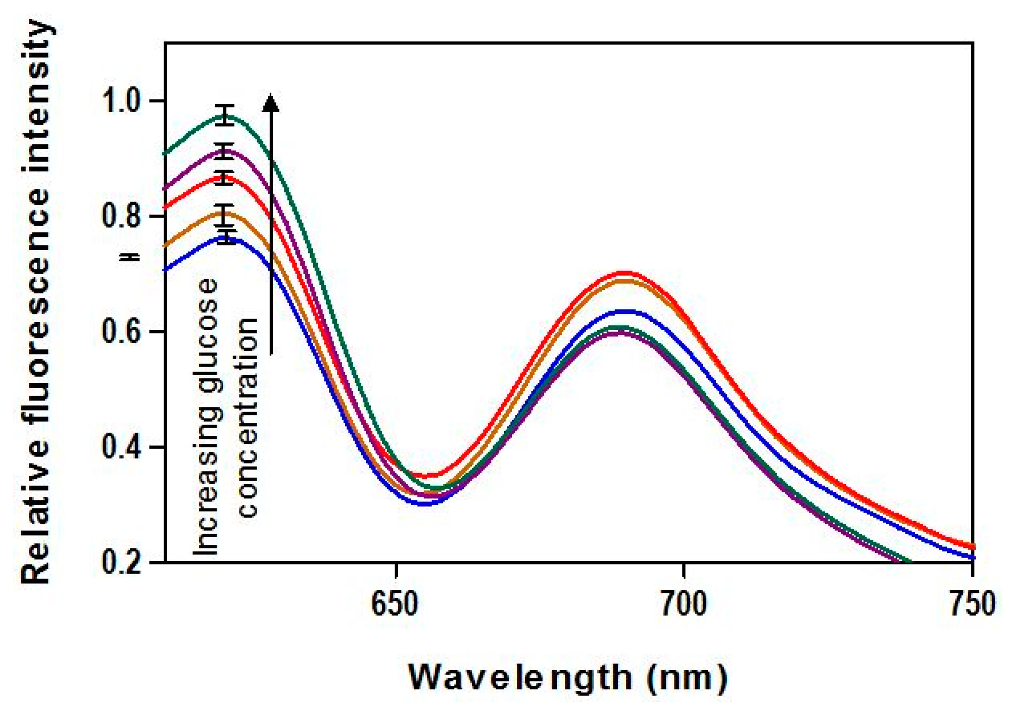Sensors 14 12127f1 1024